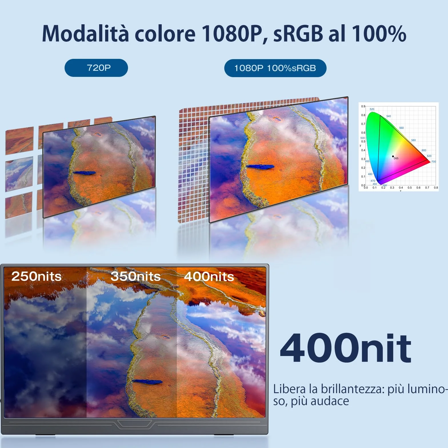 Monitor Portatile, 15.6'' IPS FHD 1920x1080 con HDR, Sottile e Leggero, USB-C Tipo C HDMI Display con Altoparlanti, Compatibile con PC Laptop Xbox PS4/5 MacBook