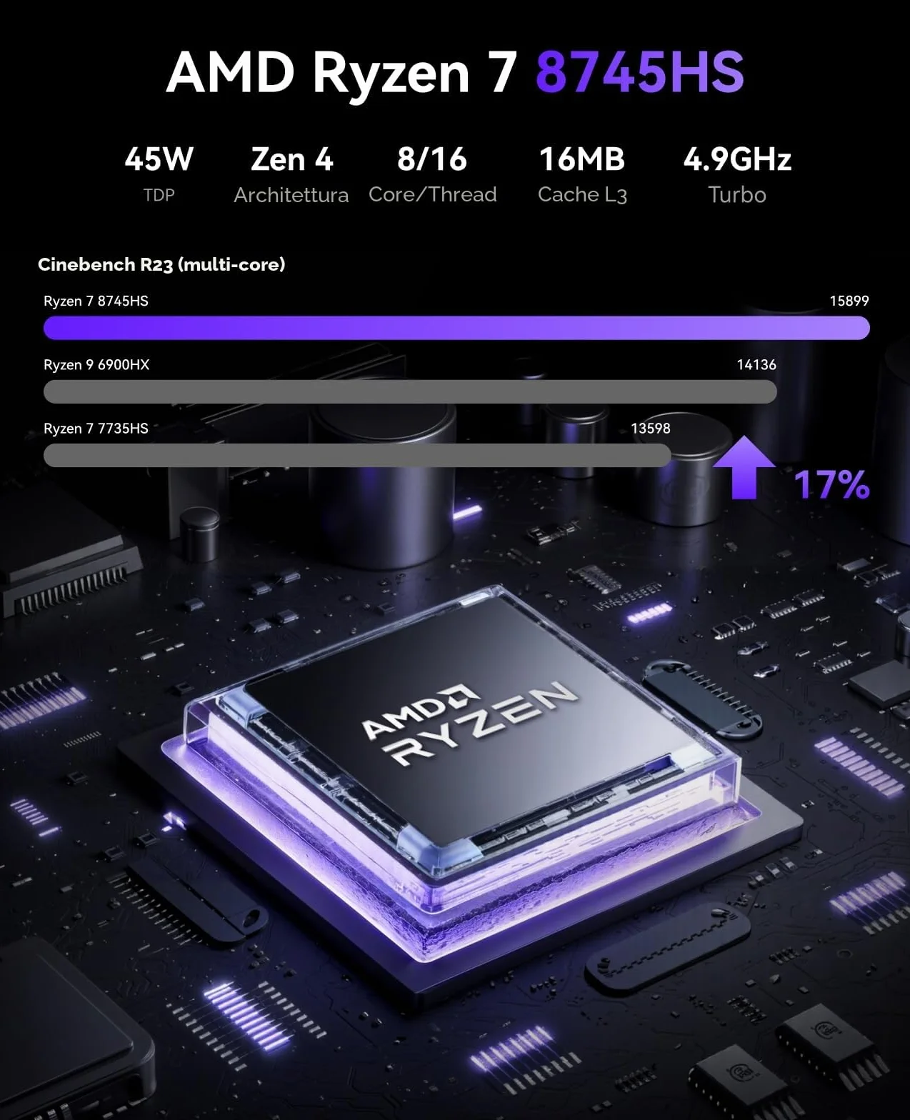 NiPoGi AM21 Mini PC AMD Ryzen 7 8745HS 16GB DDR5 512GB NVMe SSD AMD Radeon 780M 4K Quad-Screen