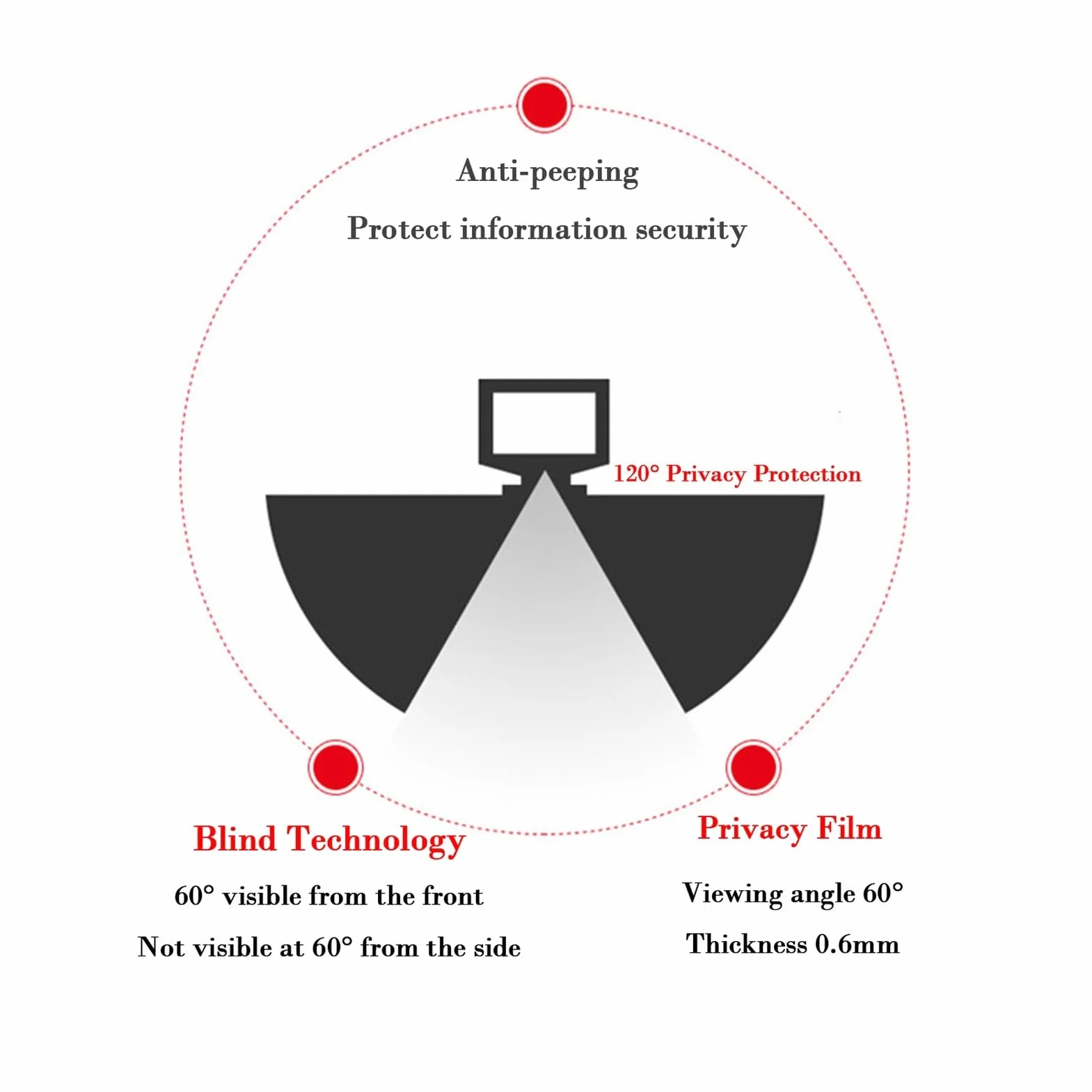 Filtro Antiriflesso Protezione per Gli Occhi Proteggi Schermo per Computer/Monitor 24" 24 Pollici Schermo Filtro Privacy Filtro Privacy 14 Pollici(21.5inch/47.5x26.7 cm)