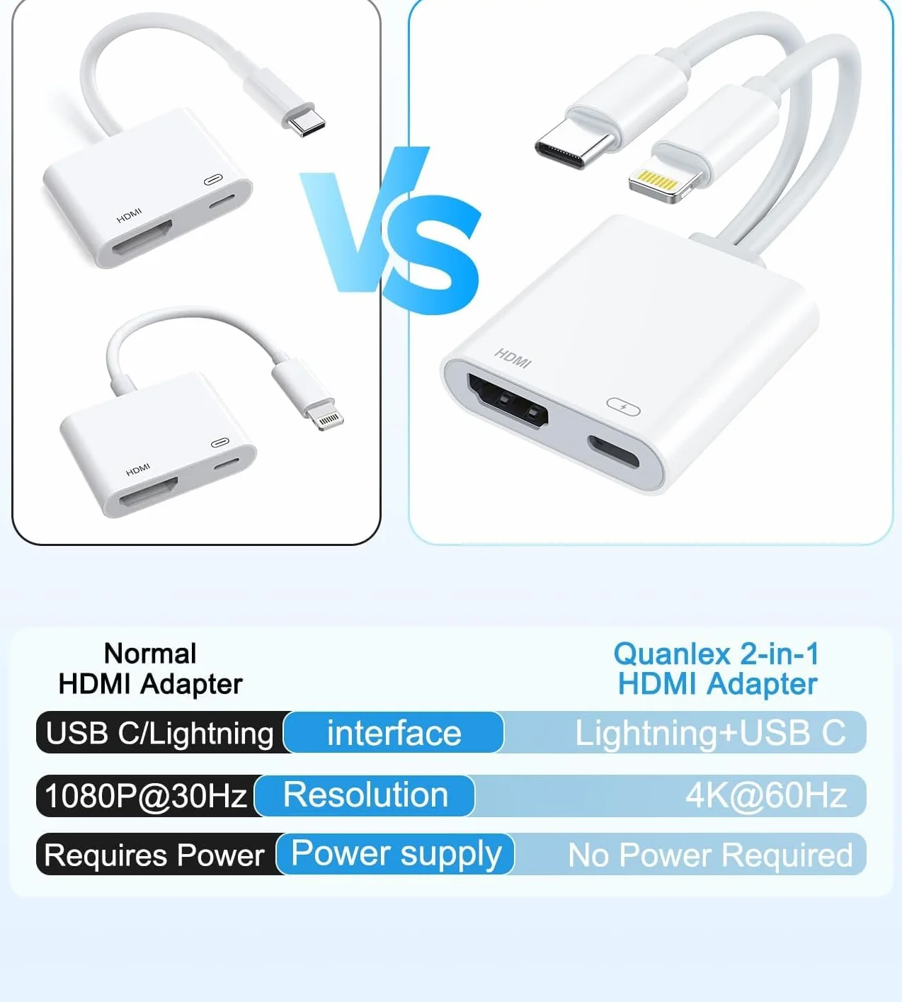 Adattatore USB-C e Lightning a HDMI per iPhone iPad a TV [2026 Nuovo, MFi Certificato], 2 in 1 4K@60 Hz Sincronizzazione Apple Lightning a Adattatore AV Digitale per MacBook, iPhone16/15
