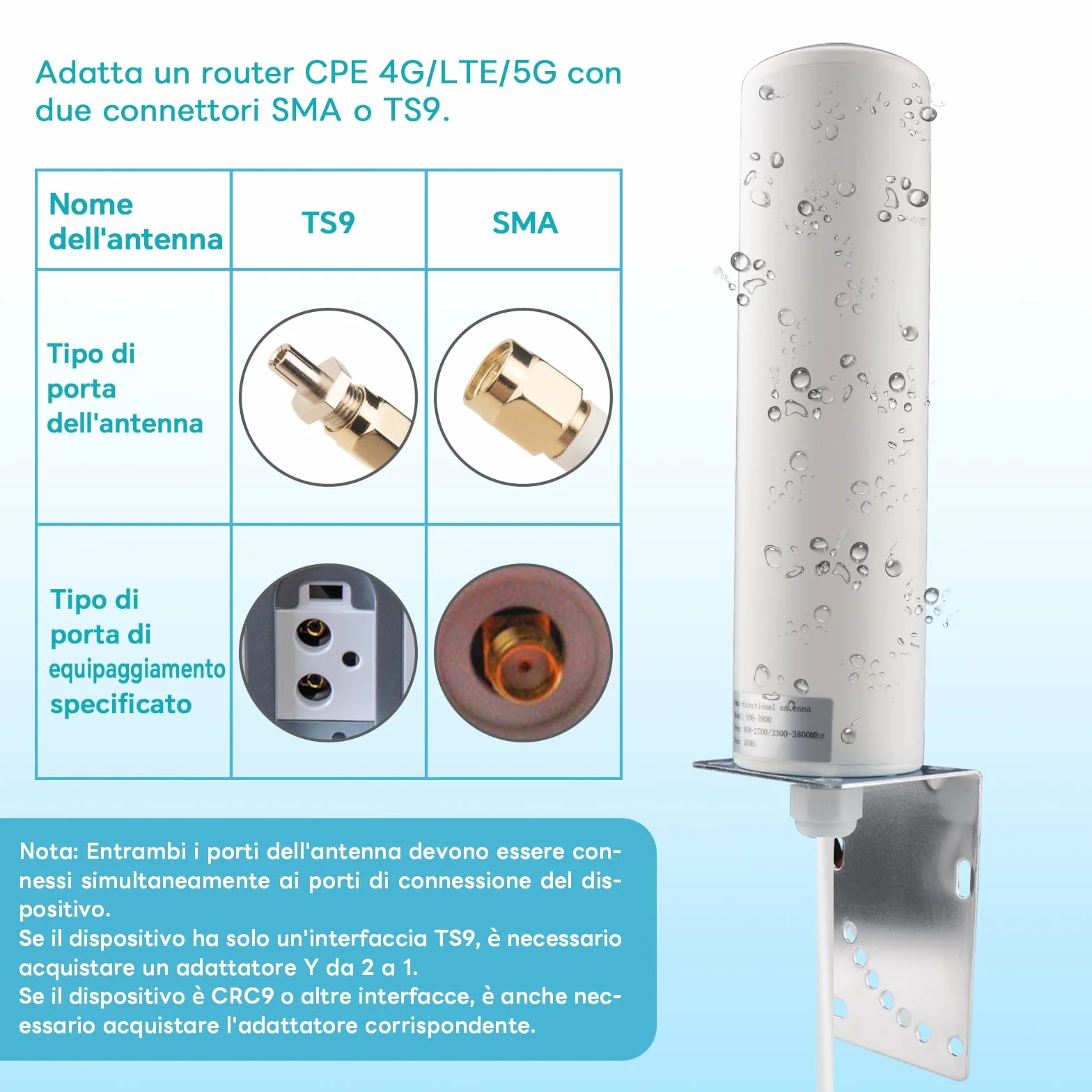 Antenna 4G LTE Esterna 10dBi, Antenna per Router 5G, Amplificatore Segnale Cellulare 698-2700/3300-3800MHz, OmniDirezionale, 5M Cavo RG58 con Adattatore TS9, High Gain per 3G/4G LTE