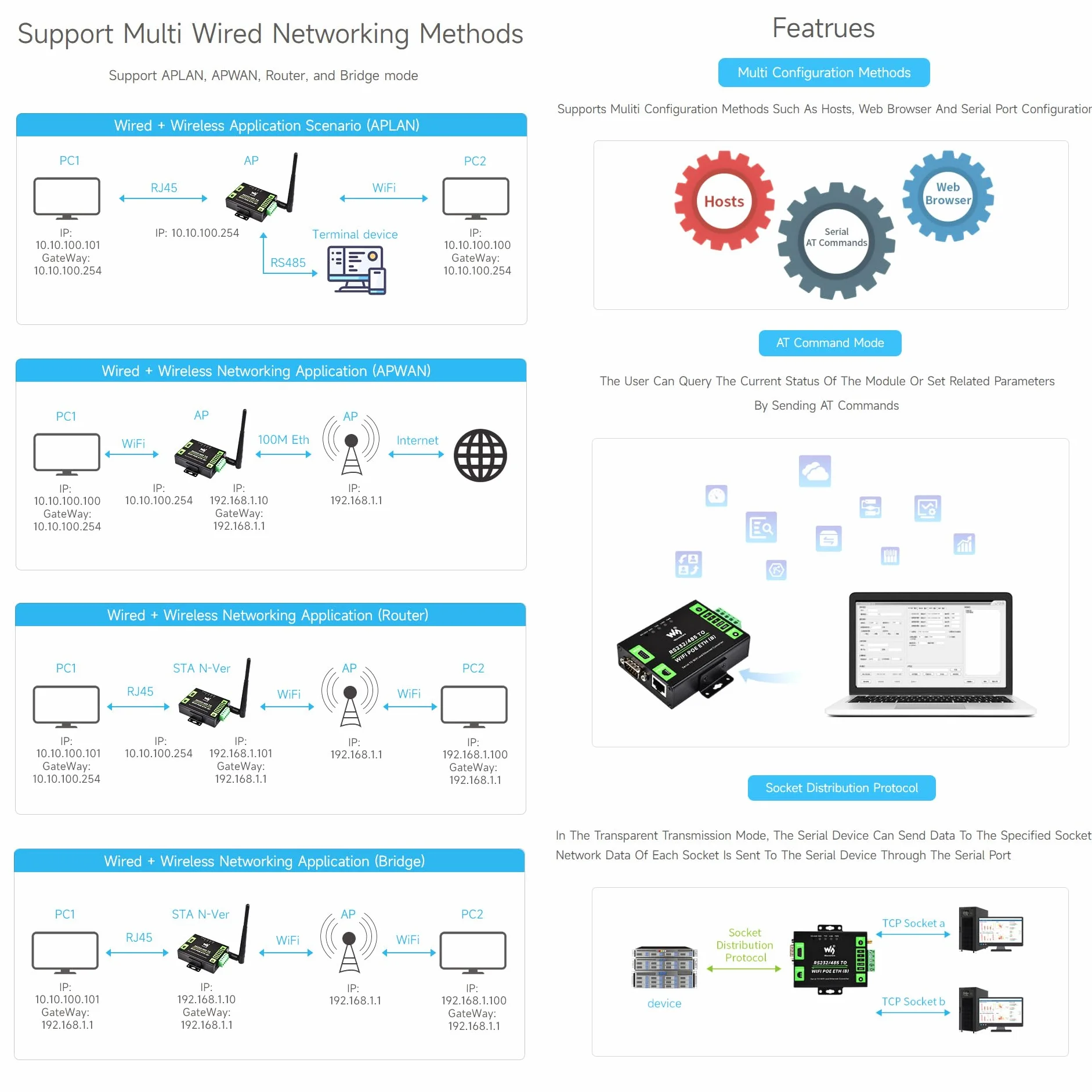 Waveshare Industrial Serial Server RS232/485 to WiFi Ethernet Modbus MQTT Gateway Metal Case Wall-Mount Rail-Mount
