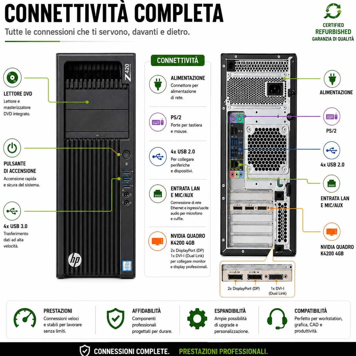 HP Z420 Workstation per CAD e Uffici Tecnici • Intel Xeon E5-1603 • 32GB RAM • SSD 240GB • NVIDIA Quadro K4200 4GB GDDR5 • Windows 11 Pro - Office 365 free • WiFi • Ricondizionata