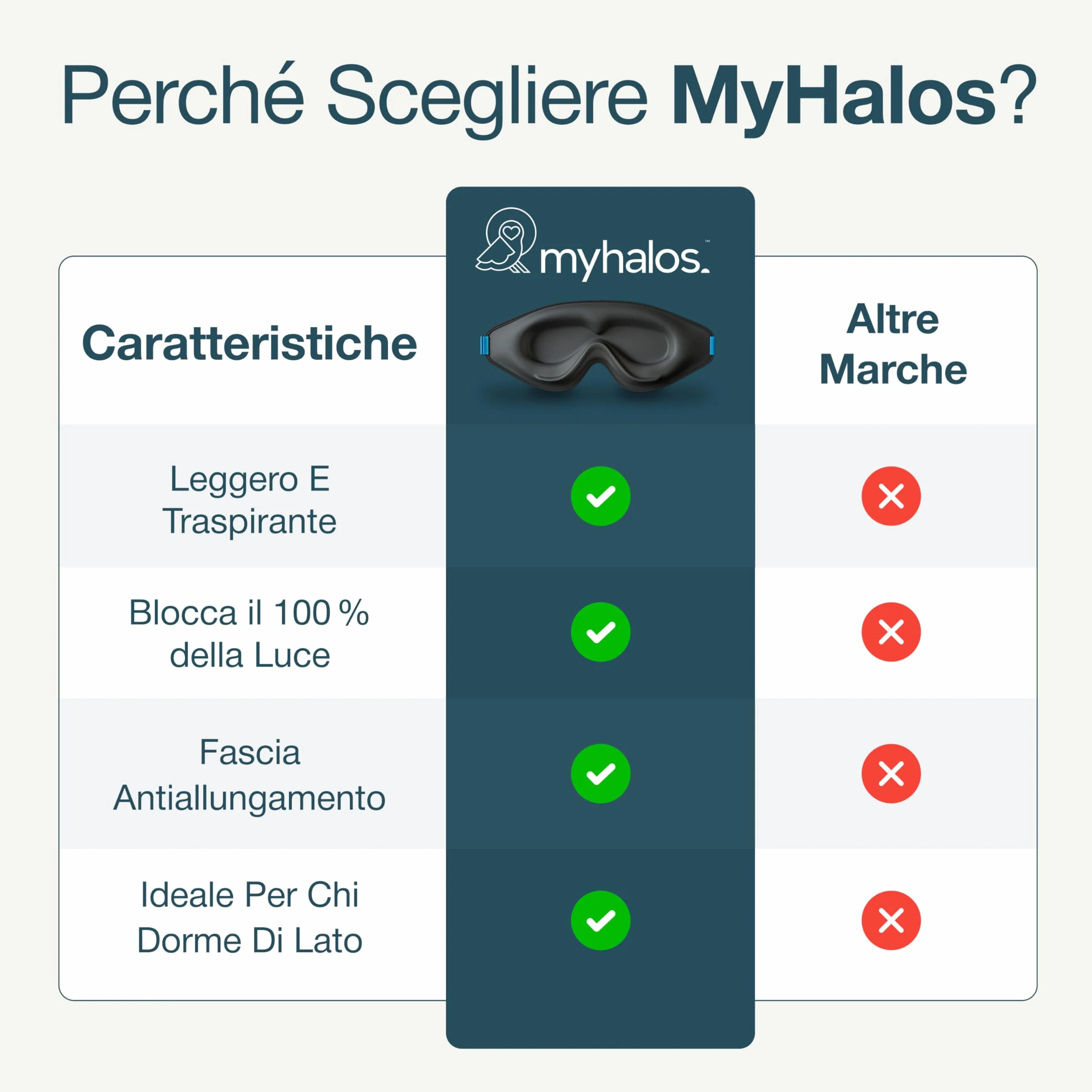 MyHalos Mascherina per Dormire Maschera per Sogni Lucidi e Notte Sleeping Mask per Viaggio e Relax