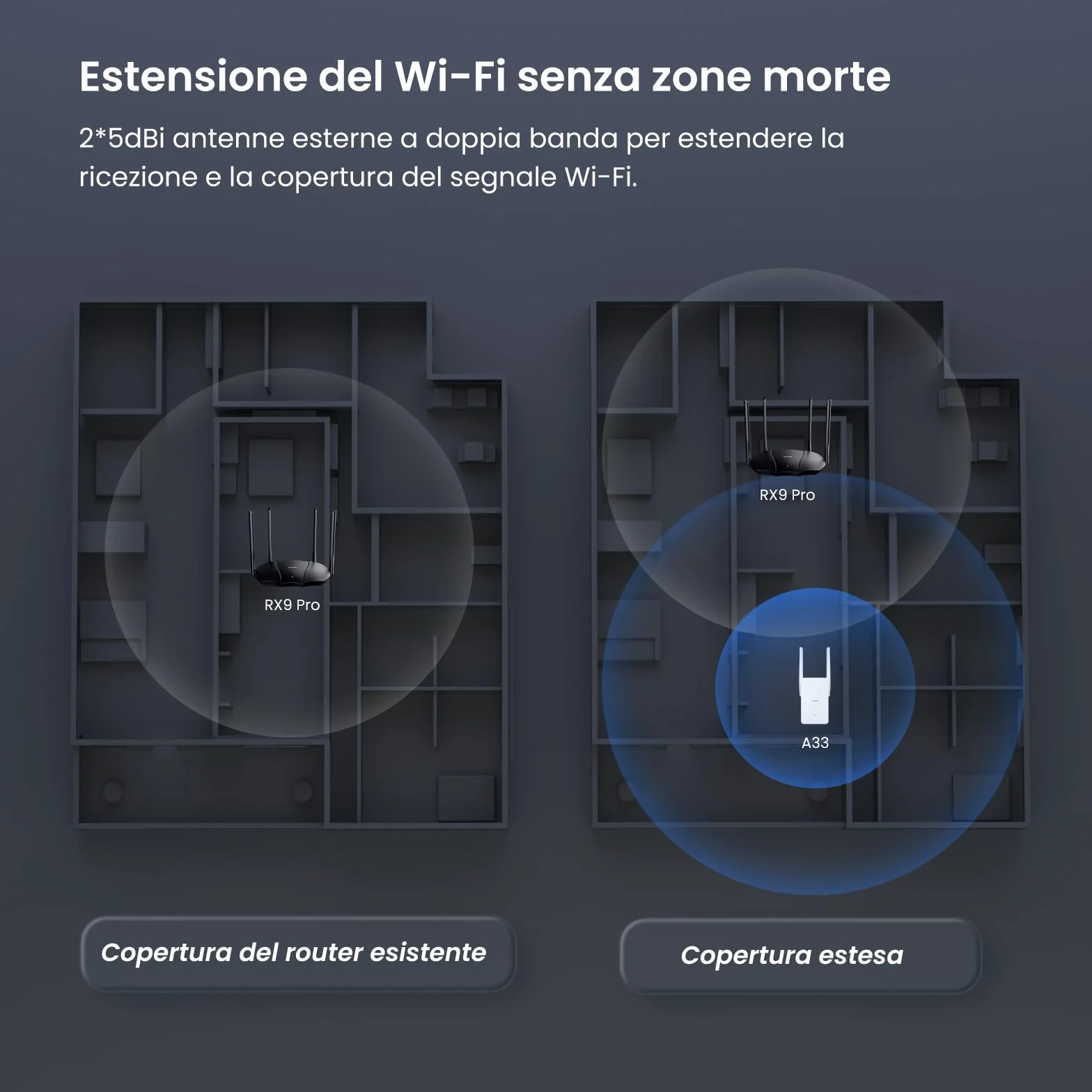 Tenda A33 Ripetitore WiFi 6 AX3000, Amplificatore WiFi 6 Doble Band Gigabit, Modalità AP, Pulsante WPS, LED Segnale Intelligente