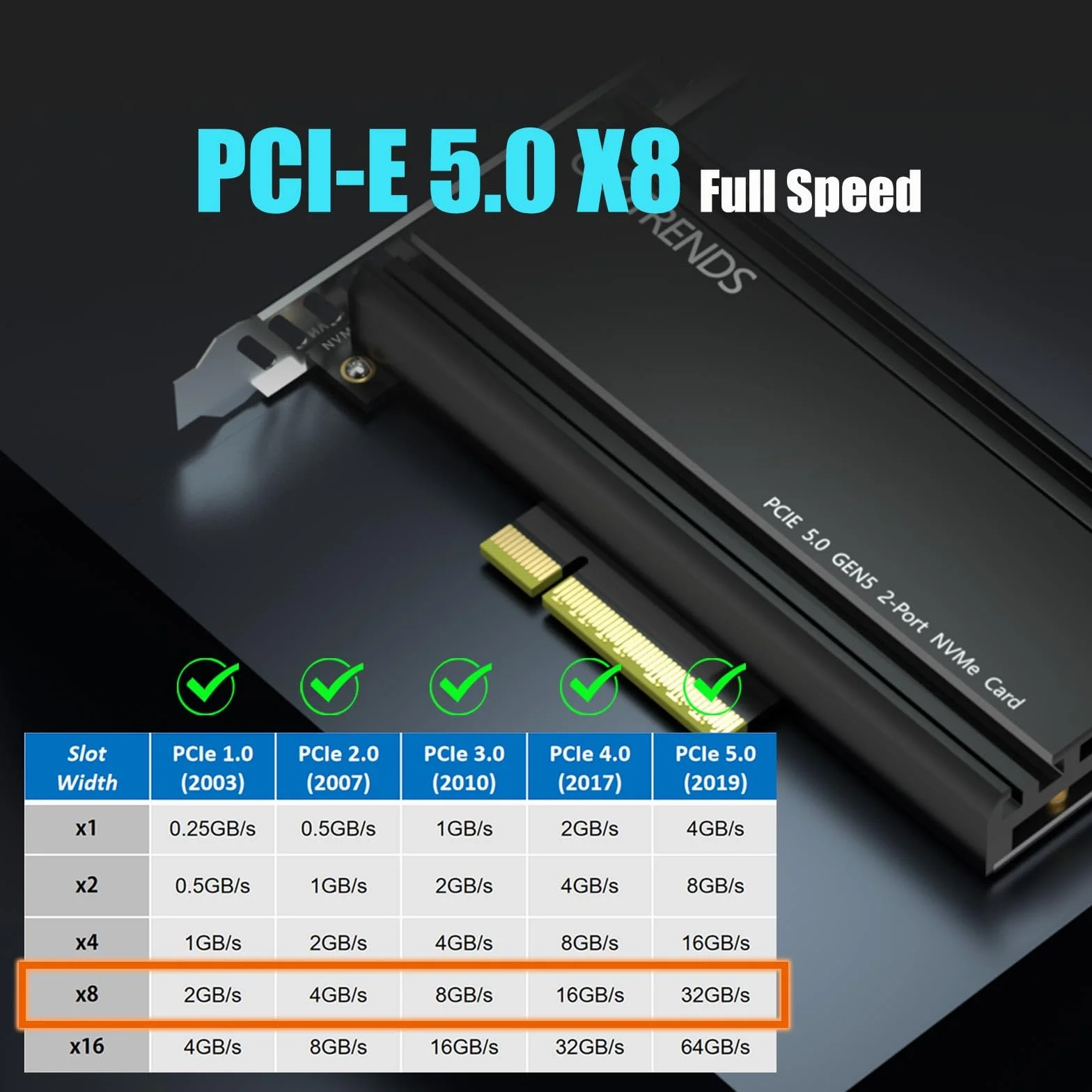 GLOTRENDS PA52L Dual Adattatore M.2 NVMe a PCIe 5.0 X8 senza biforcazione PCIe, Configurazione Soft M.2 NVMe RAID tramite strumento OS