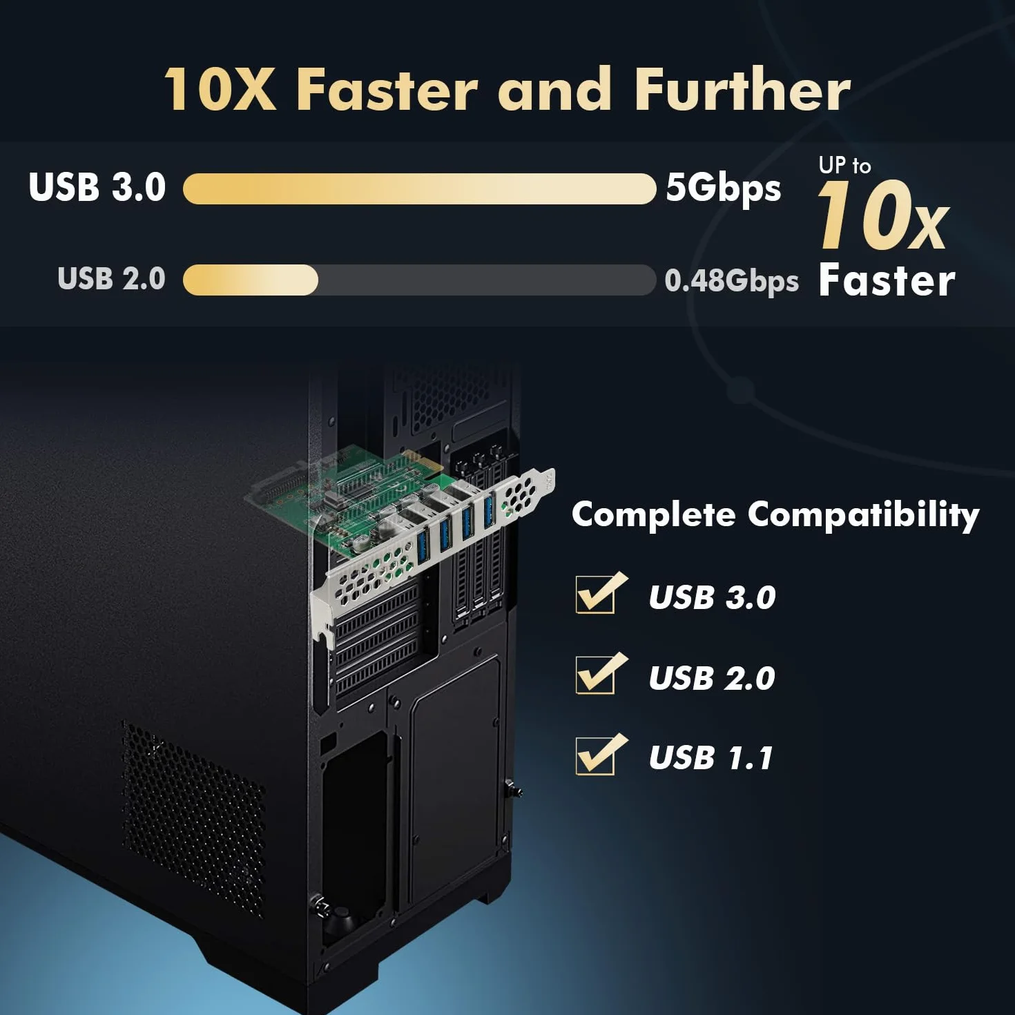 Binardat Scheda di espansione PCIE a 4 porte USB 3.0, alimentata autonomamente, staffa a basso profilo, adattatore controller hub USB3 per Windows 10/11