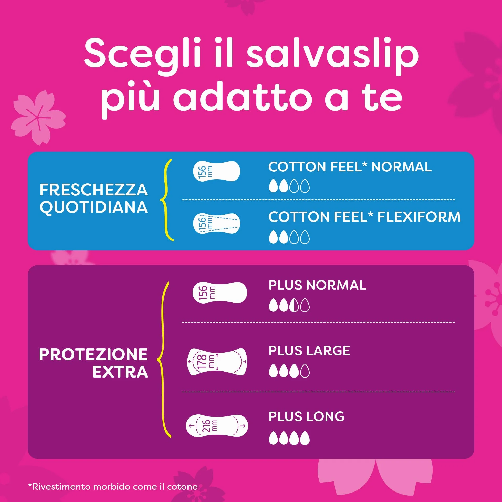 Carefree Salvaslip Plus Long Senza Profumo, Salva slip donna extra lungo, protezione 5in1, 40 sztuk