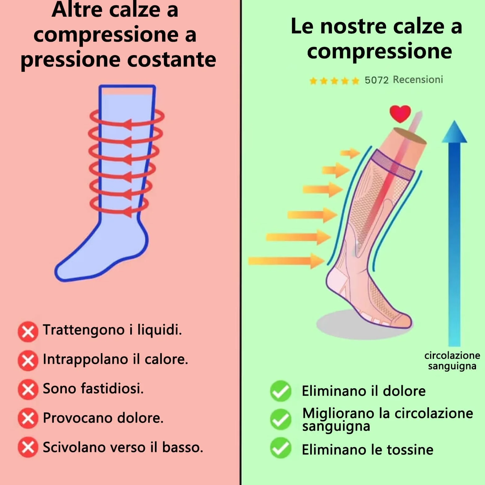 Calze Compressive a Compressione Progressiva Unisex L-XL Nero