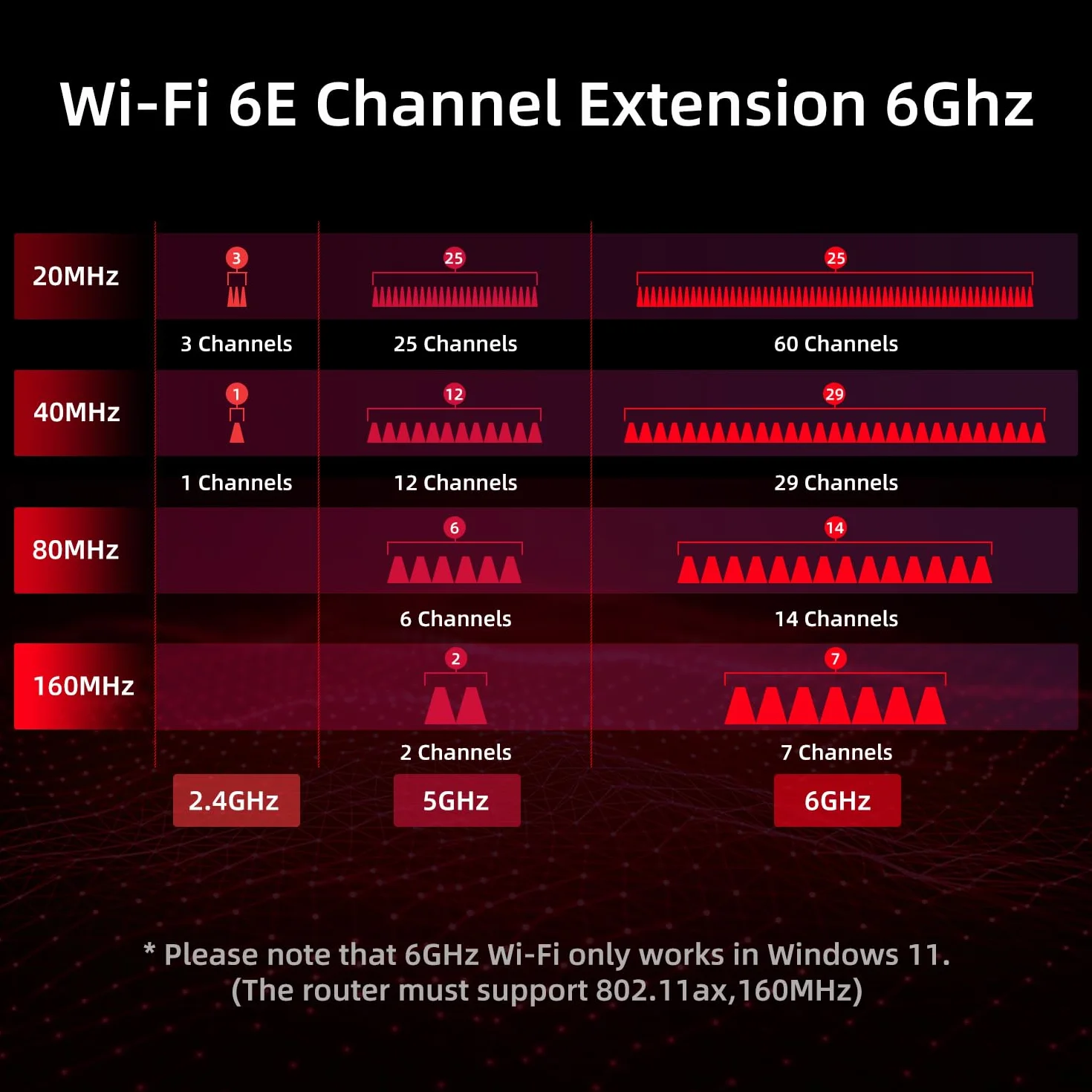Scheda WiFi 6E PCIe AXE5400 Chipset intel AX210 con Bluetooth 5.3 Scheda di rete Wireless PCI Express Adattatore Tri-Bande (6GHz/5GHz/2.4GHz) 5374Mbps per PC fisso Windows 10/11 (Rosso)