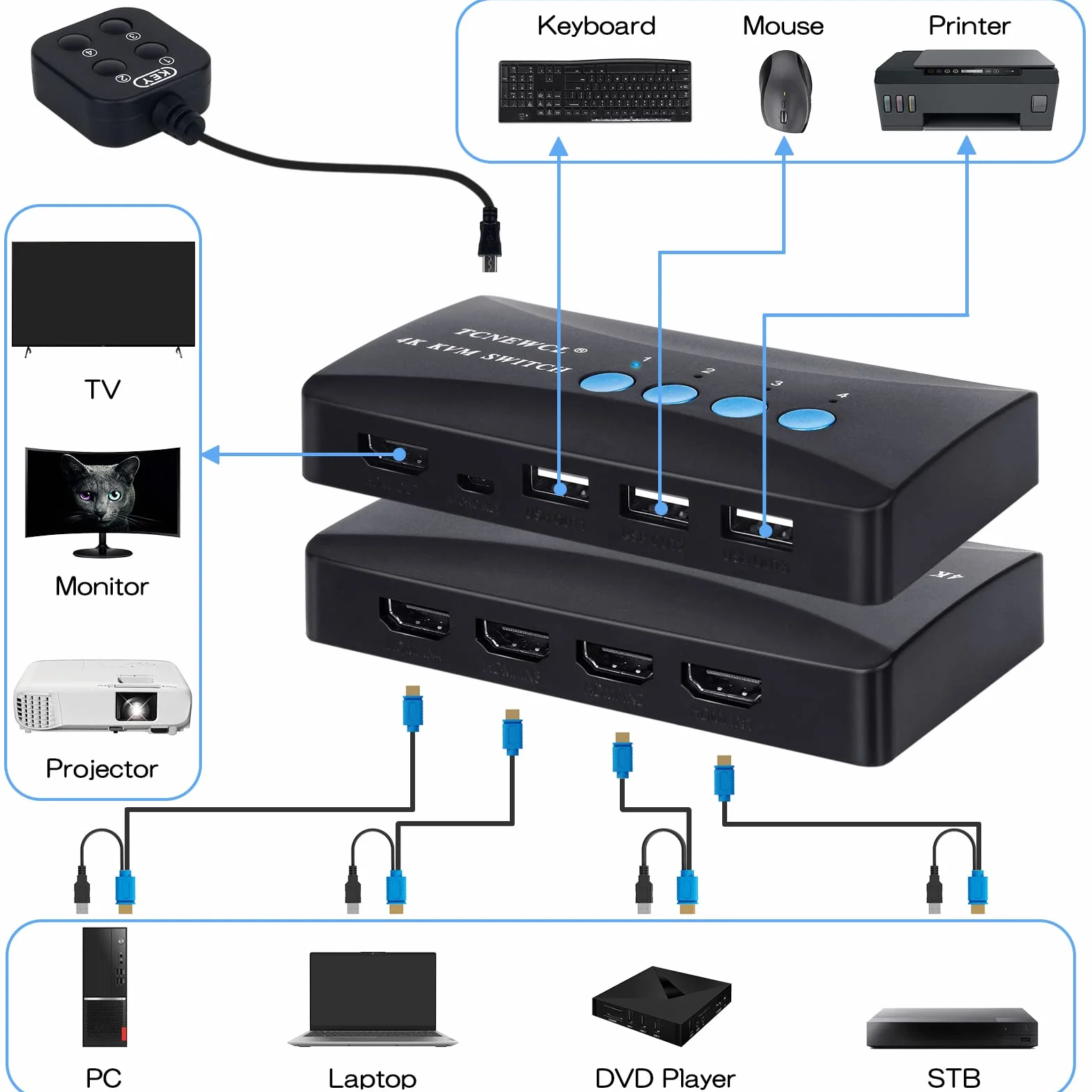 KVM Switch, HDMI e USB Commutatore con 4 Cavi KVM, per PC Monitor Tastiera Mouse Scanner Stampante