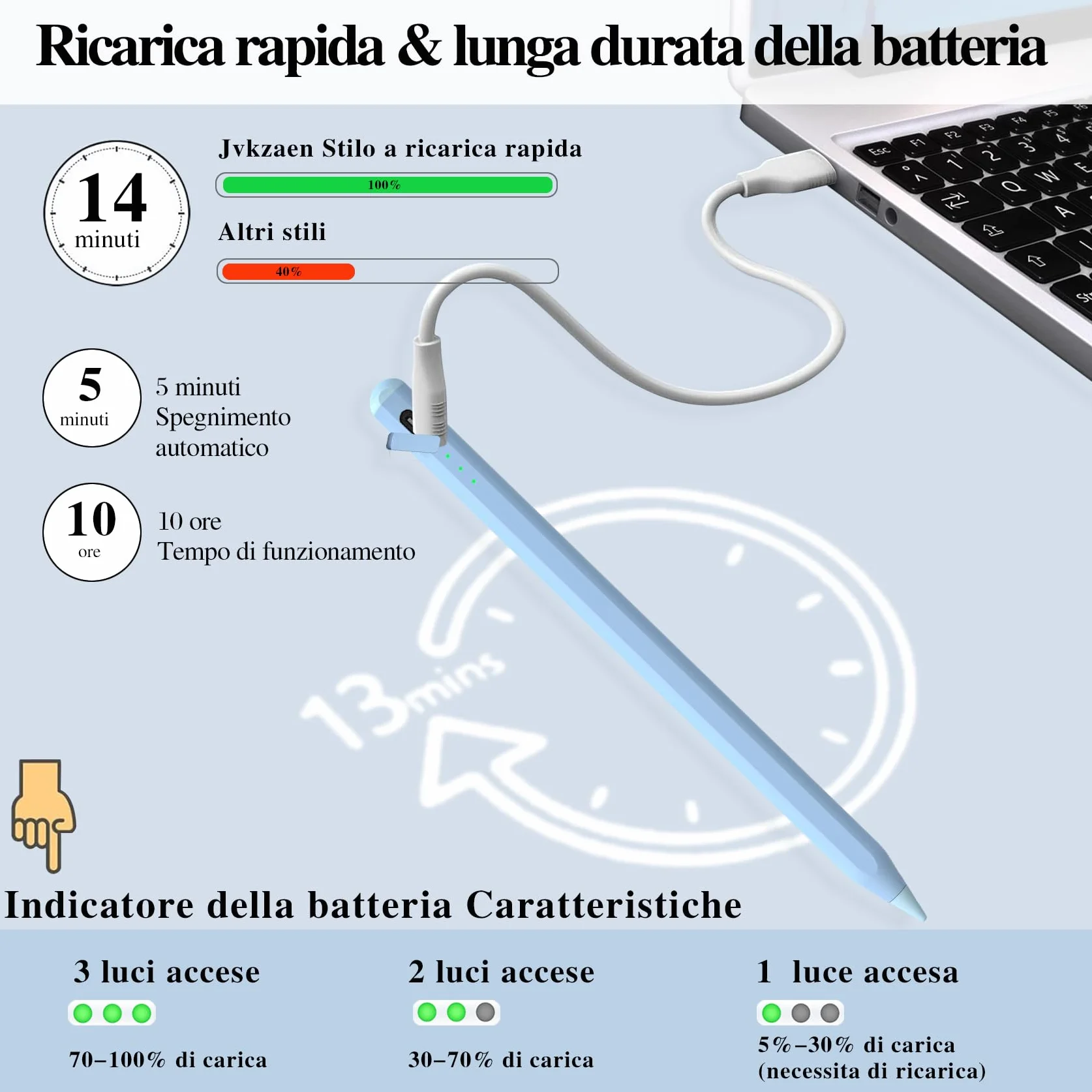 Penna per Apple iPad 2018-2025, Pencil iPad Ricarica Rapida, Stylus Pen con Rigetto del Palmo, Sensibilità All'inclinazione per ipad A16 11/10/9/8/7/6,Pro 11/12.9,Air 3/4/5/M2/M3,Mini 5/6