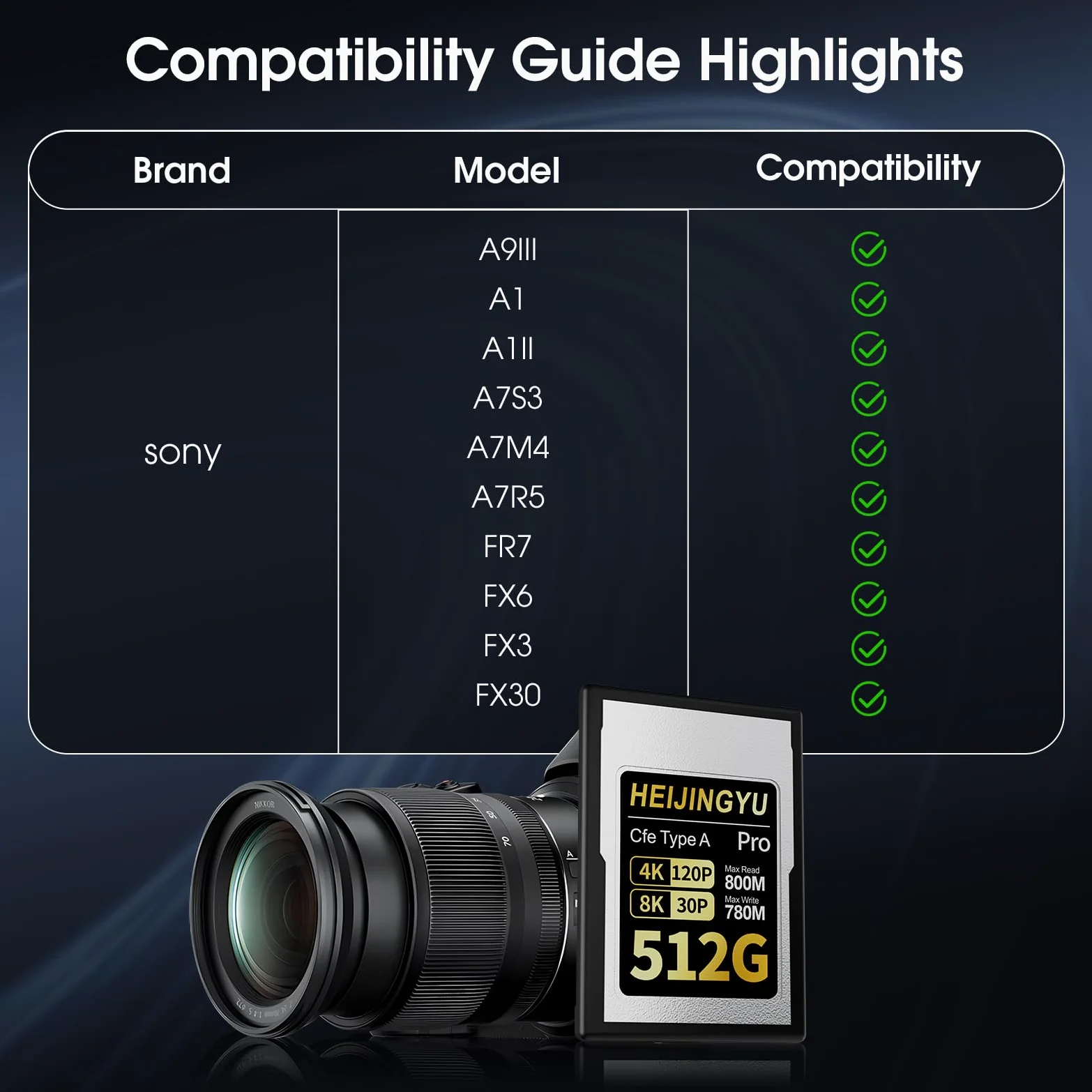 Scheda di memoria CFexpress di tipo A da 512 GB, serie Pro, velocità di lettura fino a 800 MB/s e velocità di scrittura 780 MB/s per registrazione 4K 120P, 8K 30P per fotocamere Alpha & FX