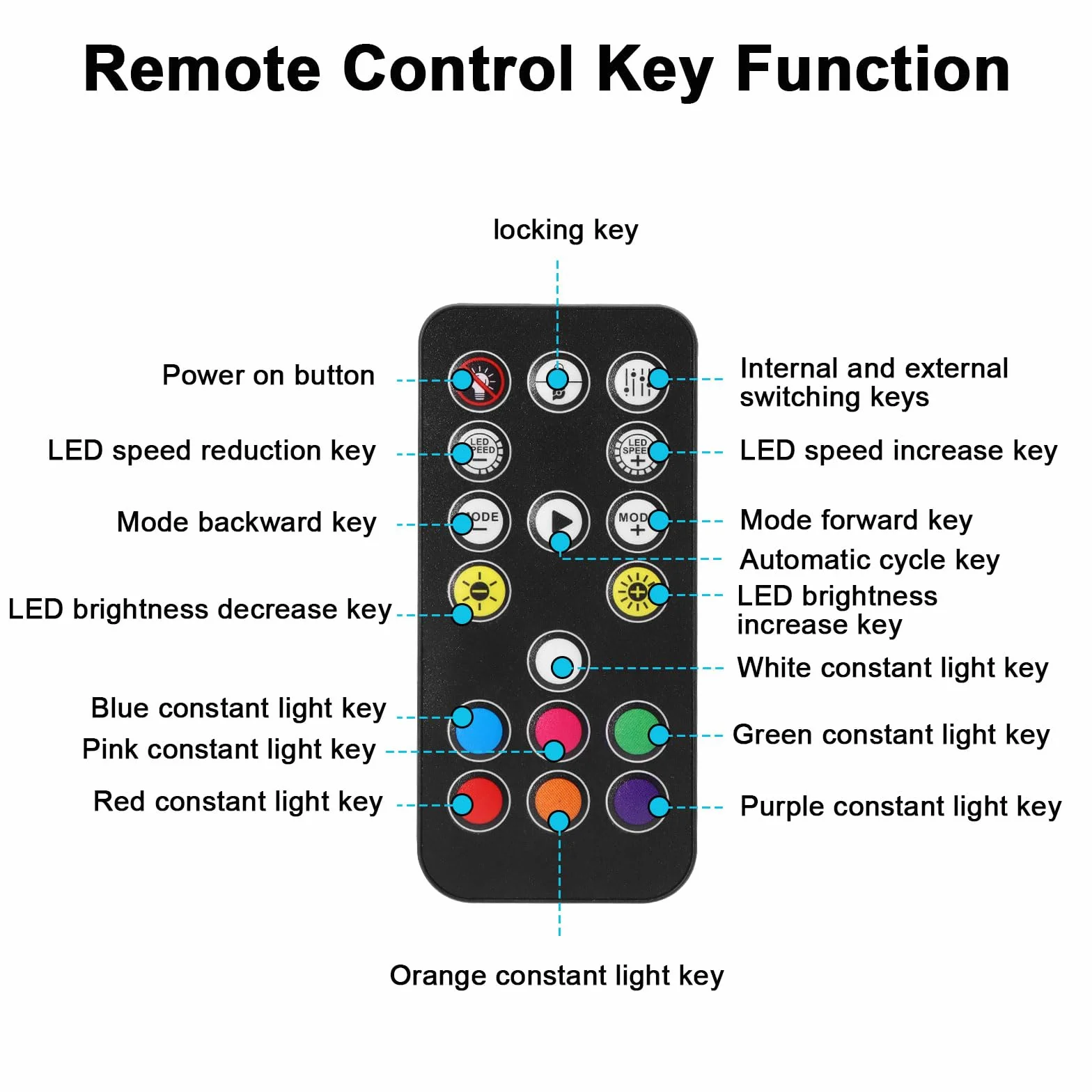 Controller ARGB Fan Hub con Base Magnetica per PC, SATA Power 18, 5V 3-Pin, RGB 12V 4-Pin PWM
