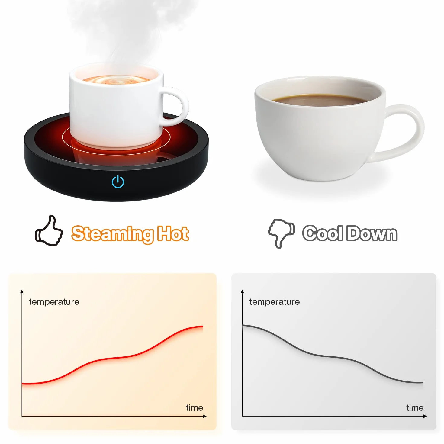 Scalda Tazza,Scalda Bevande Elettrico con la Regolazione di 3 livellidi Regolazione Della Temperatura (Up To 176°F/80℃), Piatto Scaldatazze per tè/acqua/latte, Regalo di Natale (Senza tazza)