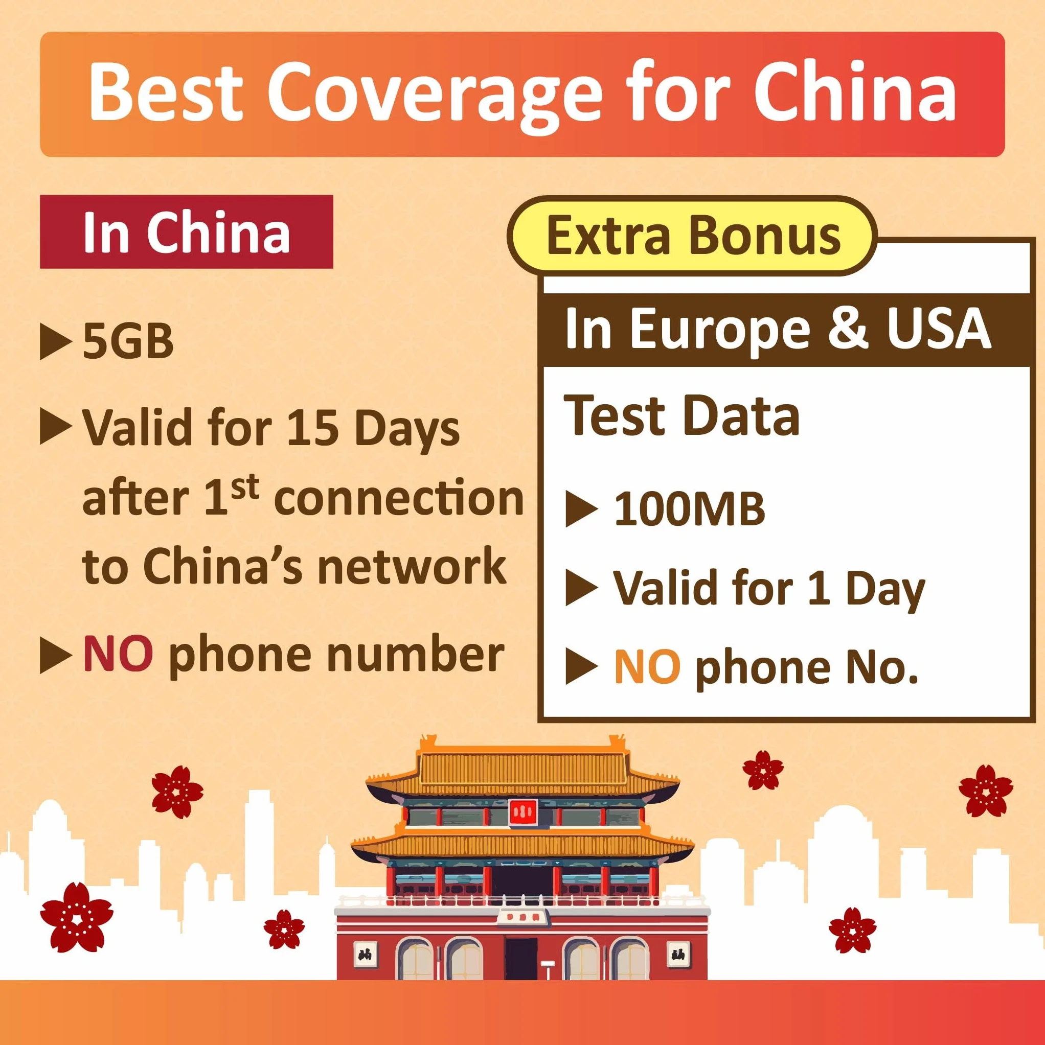 Cina 5 GB 5G/4G Internet dati ad alta velocità Simulazione dati 15 giorni