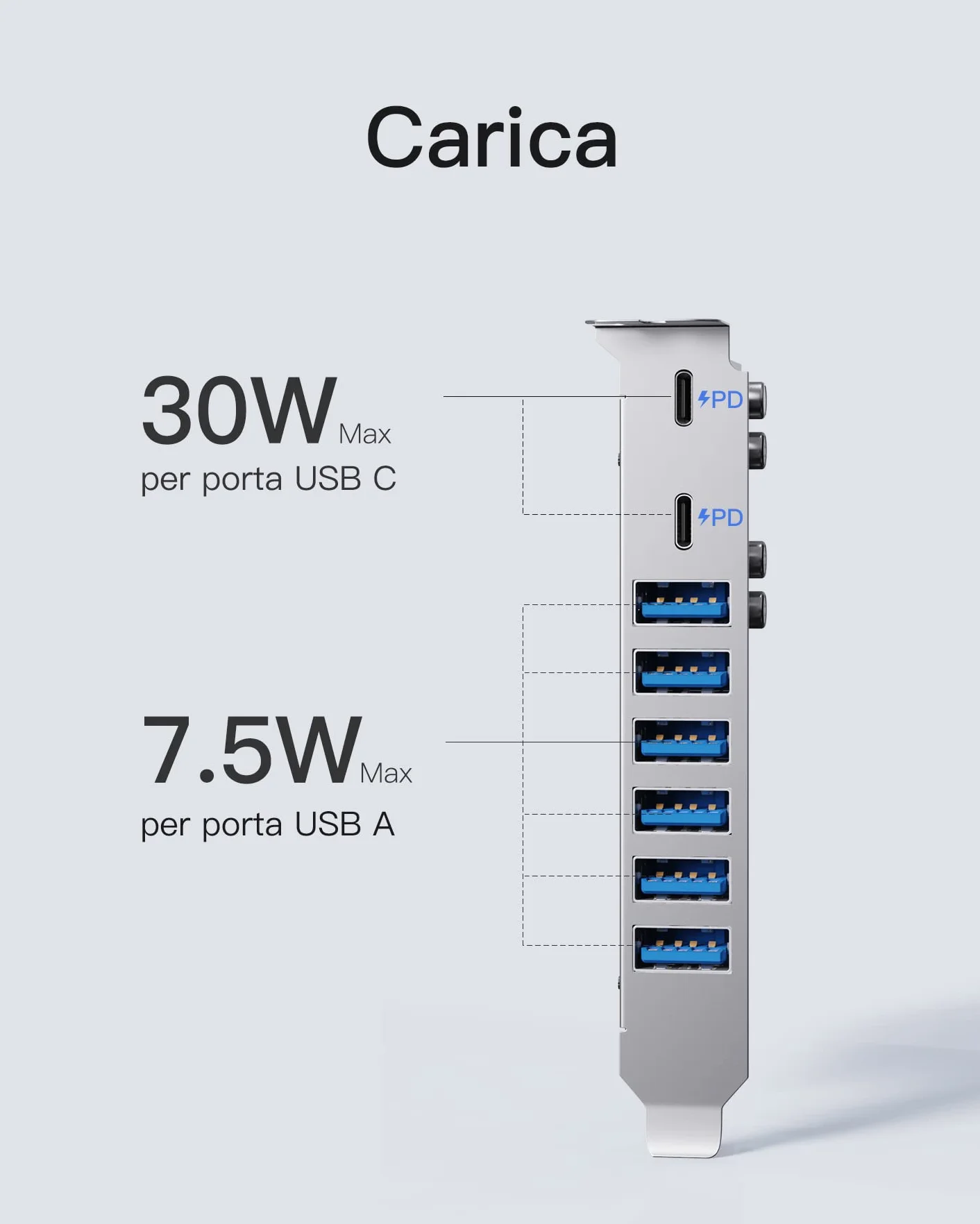 Inateck Scheda PCIe to USB 3.2 Gen 2, Ricarica USB C PD, 2 Porte USB C e 6 Porte USB A con Larghezza di Banda Totale di 16 Gbps, KU8212