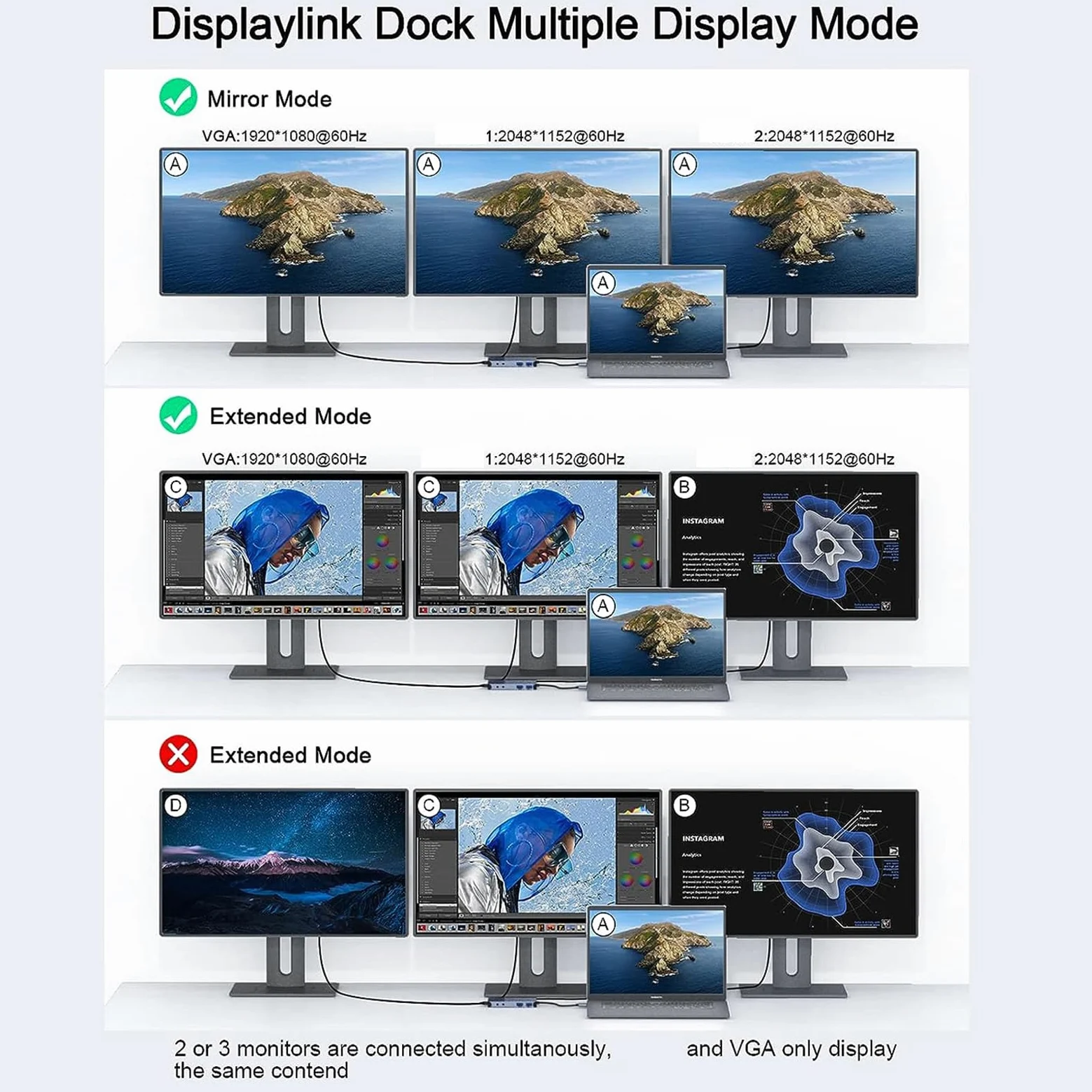 Gugxiom Hub USB C con Triplo Display 11 in 1, Design in Alluminio con Doppia Uscita HD e VGA, Docking Station USB con Slot LAN 3.0 TF, Audio da 3,5 Mm per Laptop A e Tipo C.