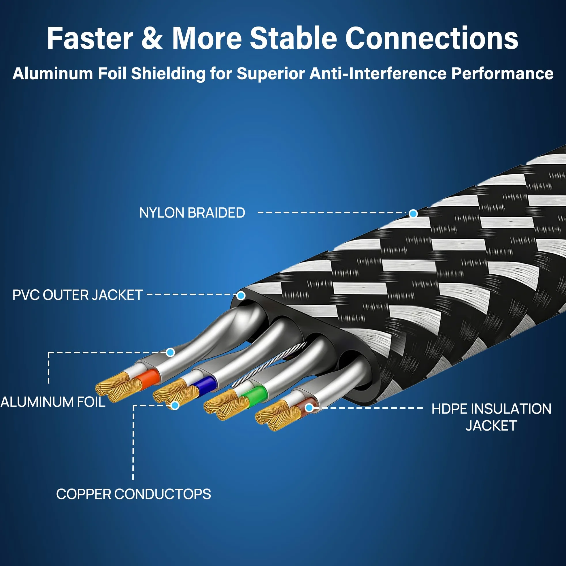 Cavo Ethernet Cat 8 da 1,8 m, confezione da 10 pezzi, in nylon intrecciato ad alta velocità, resistente, cavo Internet RJ45 piatto, 40 Gbps, 2000 MHz, schermato a parete, per interni ed esterni, per