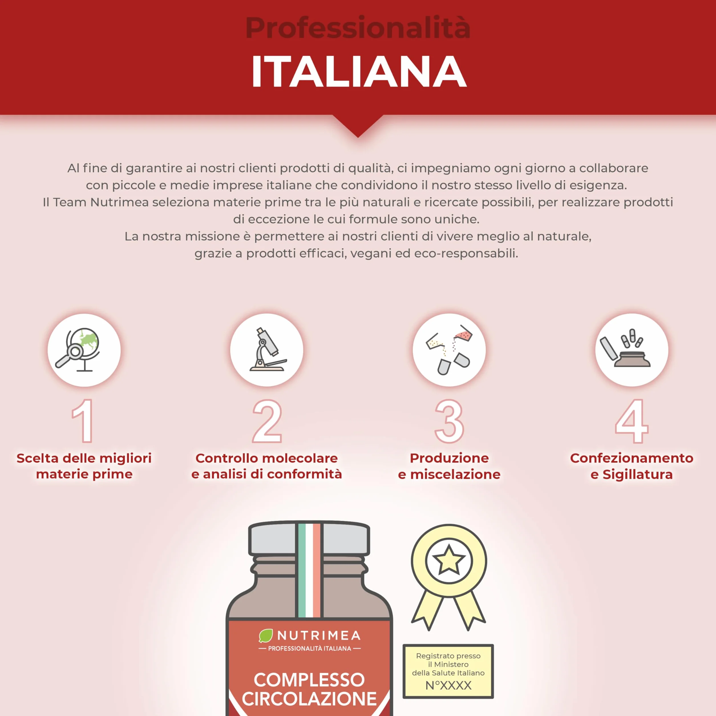 Nutrimea Complesso Circolazione Gambe Gonfie 90 Capsule Vegane