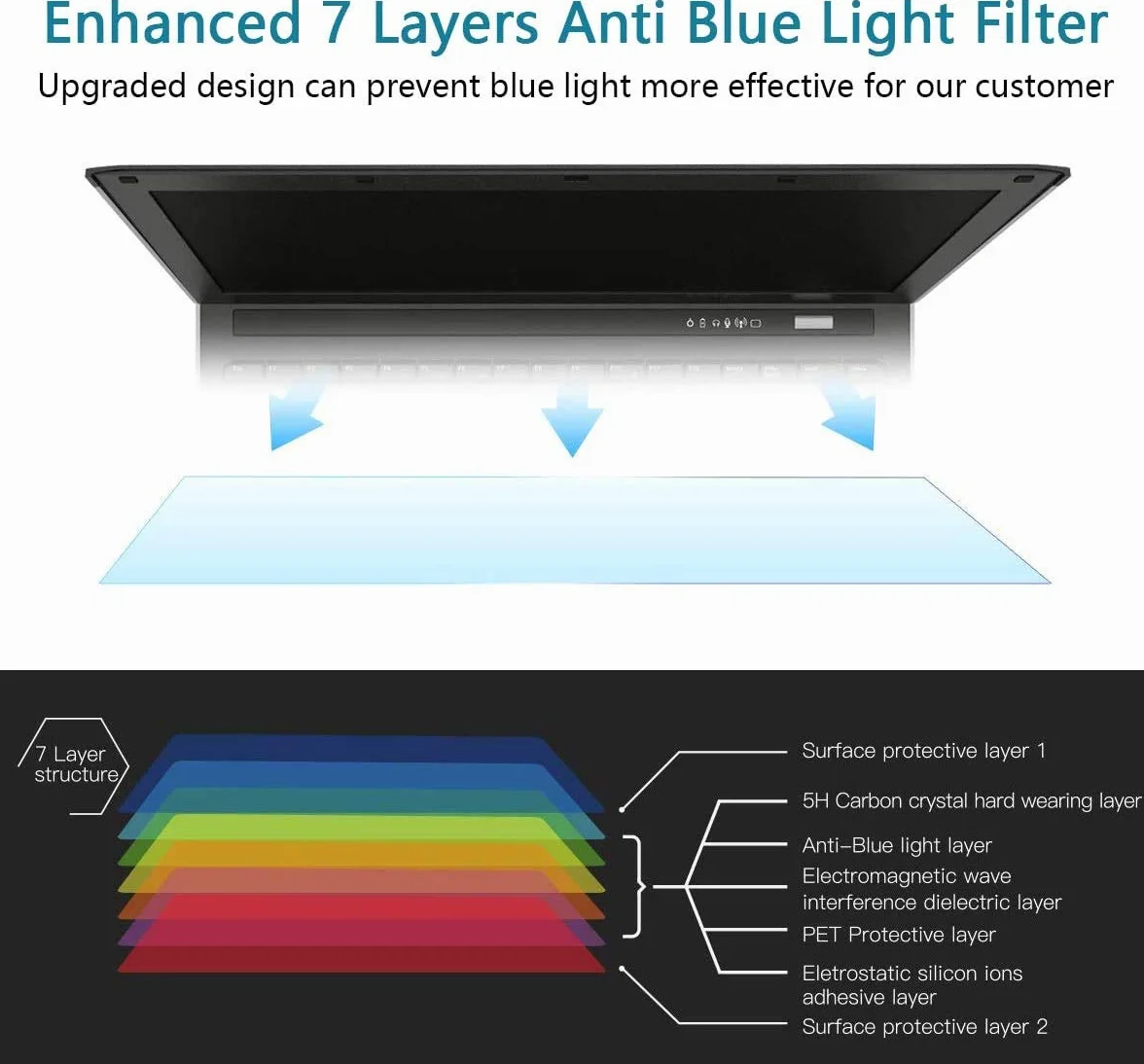 FiiMoo 13.3 inch Anti Luce Blu Proteggi Schermo, [2 Pezzi] Filtro Antiriflesso Protezione per Gli Occhi, Pellicola Protettiva Schermo per Laptop 13.3 Pollici (16:9)