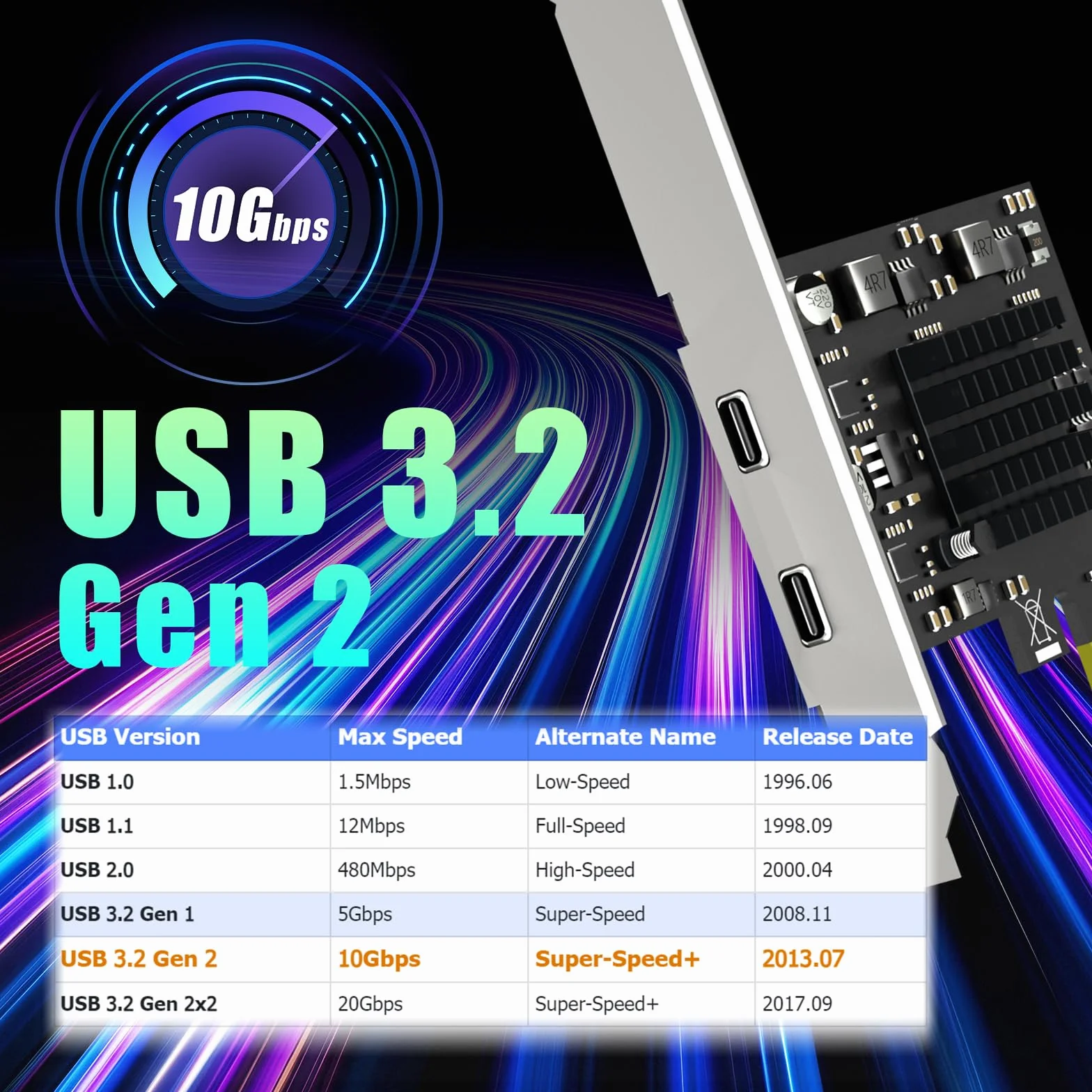 GLOTRENDS U3142X1 Scheda di espansione PCIe USB 10Gb 2 porte, 2 porte USB-C (USB 3.2 Gen 2), interfaccia PCIe X1, compatibile con Windows/Linux/macOS