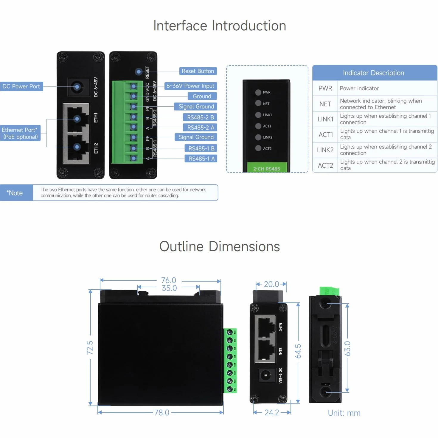 Waveshare 2-Ch RS485 to POE Ethernet Serial Server, Industrial Isolated Module, Rail-Mount