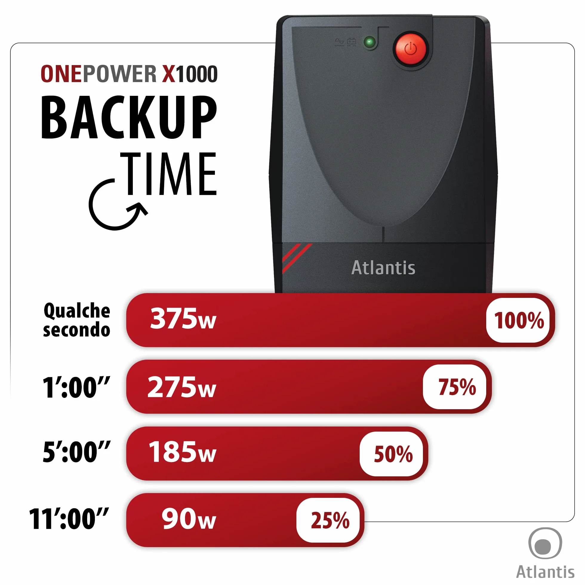 Atlantis UPS X1000, Potenza 750VA, 375W, Line Interactive, A03-X1000