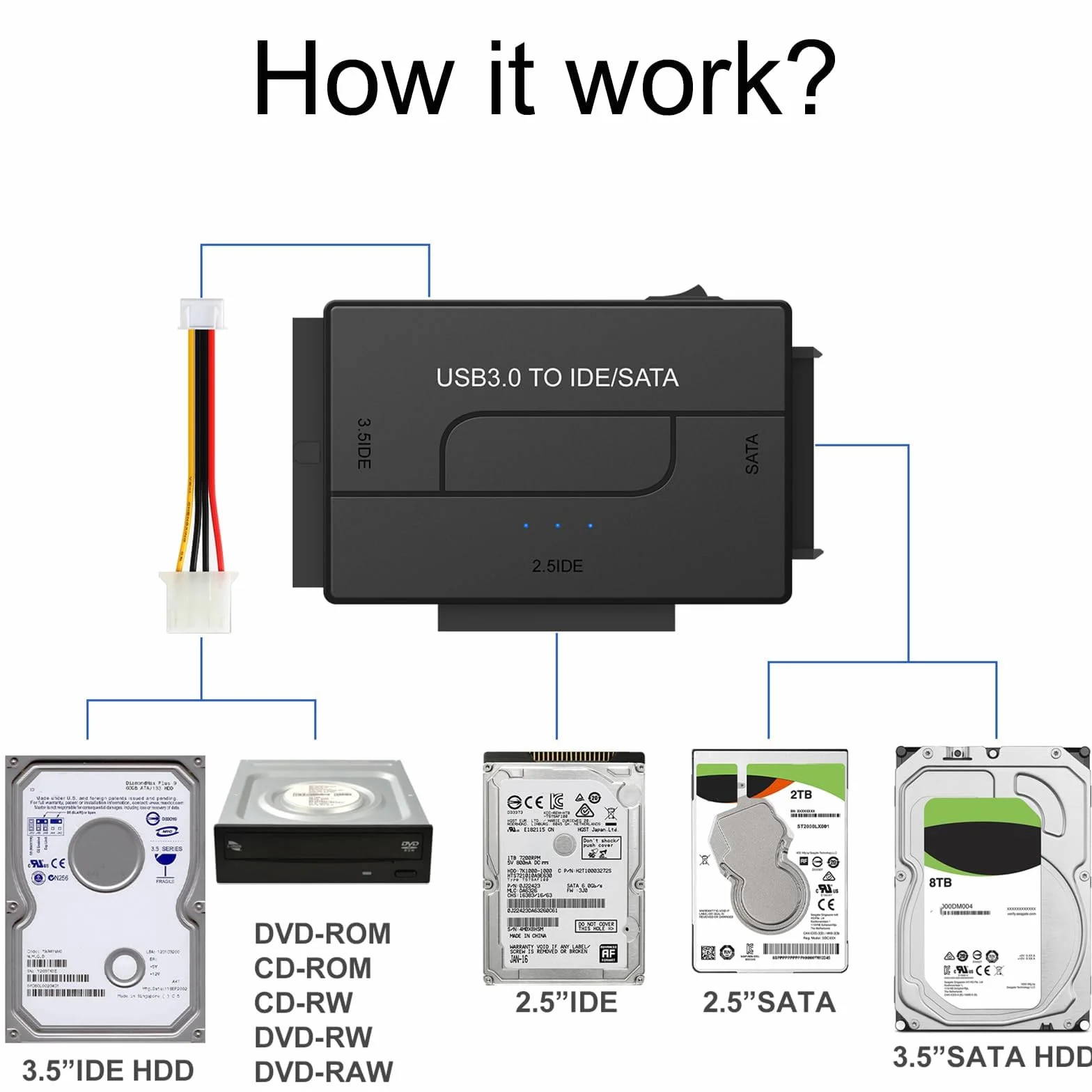 Adattatore USB 3.0 a IDE/SATA 12V per HDD SSD 2.5/3.5 pollici, supporta 6 TB