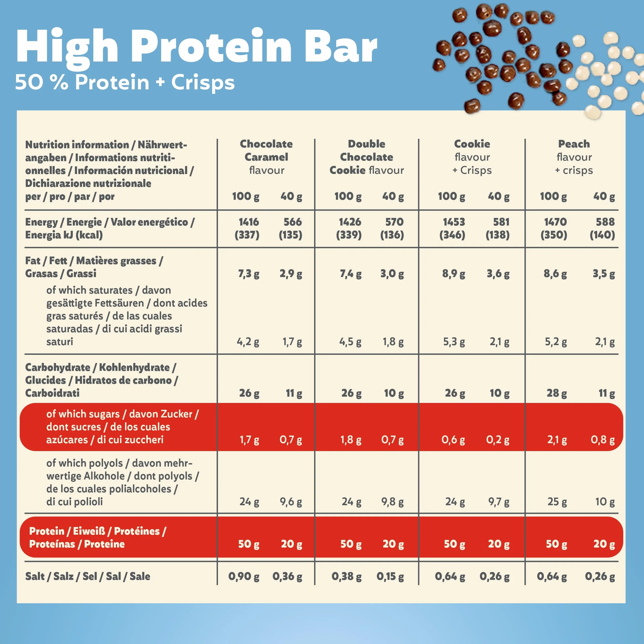 Premier Protein High Protein Bar 50% Multiflavourbox 20x40g Low Sugar Low Carb