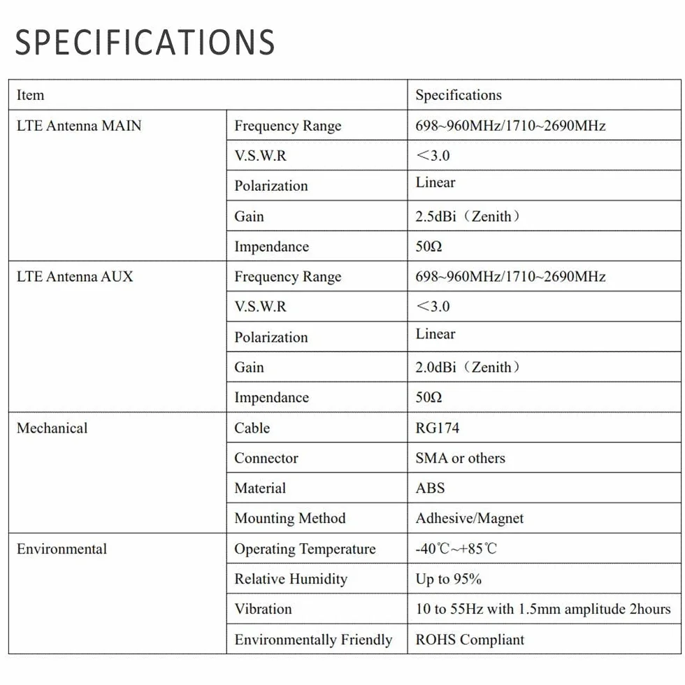 Superbat 4G LTE Antenna Dual Band MIMO Magnetic Mount Omni-Directional Dual SMA Male Antenna per Verizon AT&T T-Mobile Sprint 4G LTE Router Gateway Modem Wireless Router