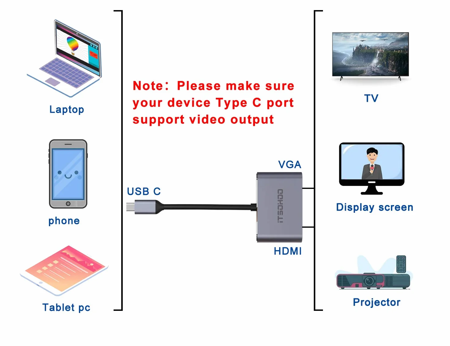 Adattatore da USB C a HDMI VGA, Convertitore da USB tipo C Thunderbolt 3 a VGA HDMI 4K per MacBook Pro/Air 2020 2019, iMac, Dell XPS 13/15, Surface Go, Galaxy S20, Chromebook