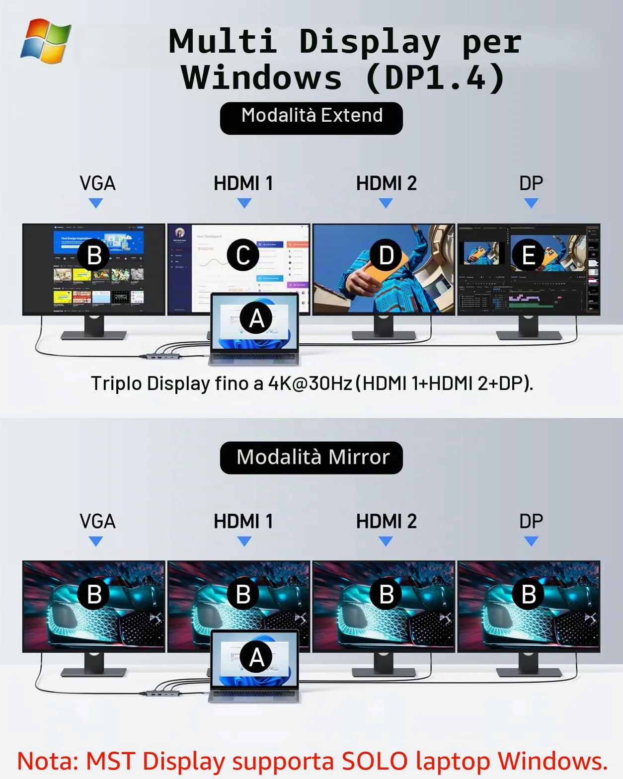 Docking station USB C 2 HDMI DP VGA 8 in 1 Adattatore Hub Multi Monitor per Laptop con Doppio 4K HDMI DP VGA PD100W USB 2.0 USB C Dati per Dell Lenovo Yoga Thinkpad Huawei