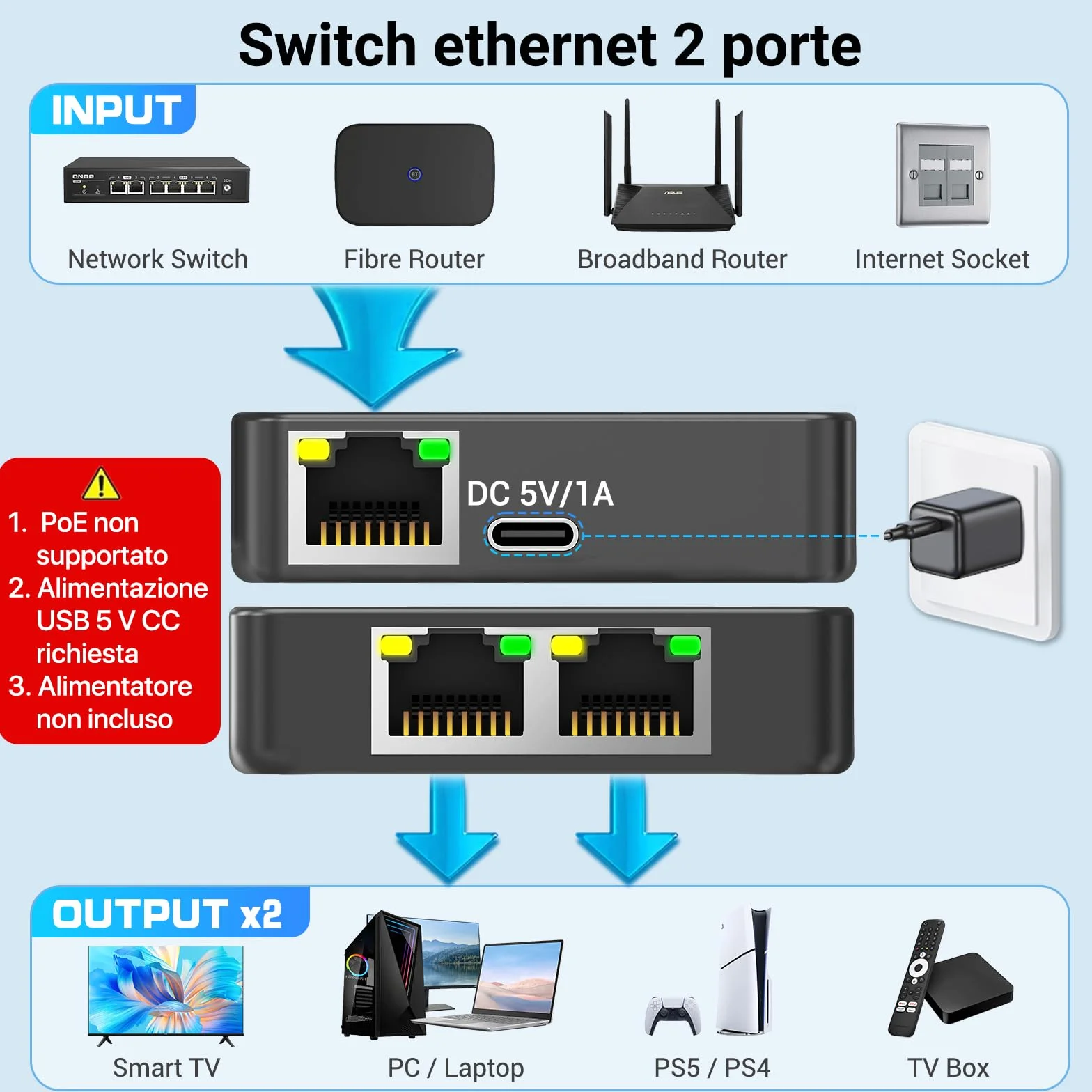 KiwiBird Switch ethernet 2 Porte, Splitter ethernet, 1000Mbps sdoppiatore Cavo LAN RJ45 gigabit, Mini Switch 1 Ingresso 2 uscite per Cat 8 7 6 5e 5 Compatibile con Router Fibra Ottica PC TV Box PS5