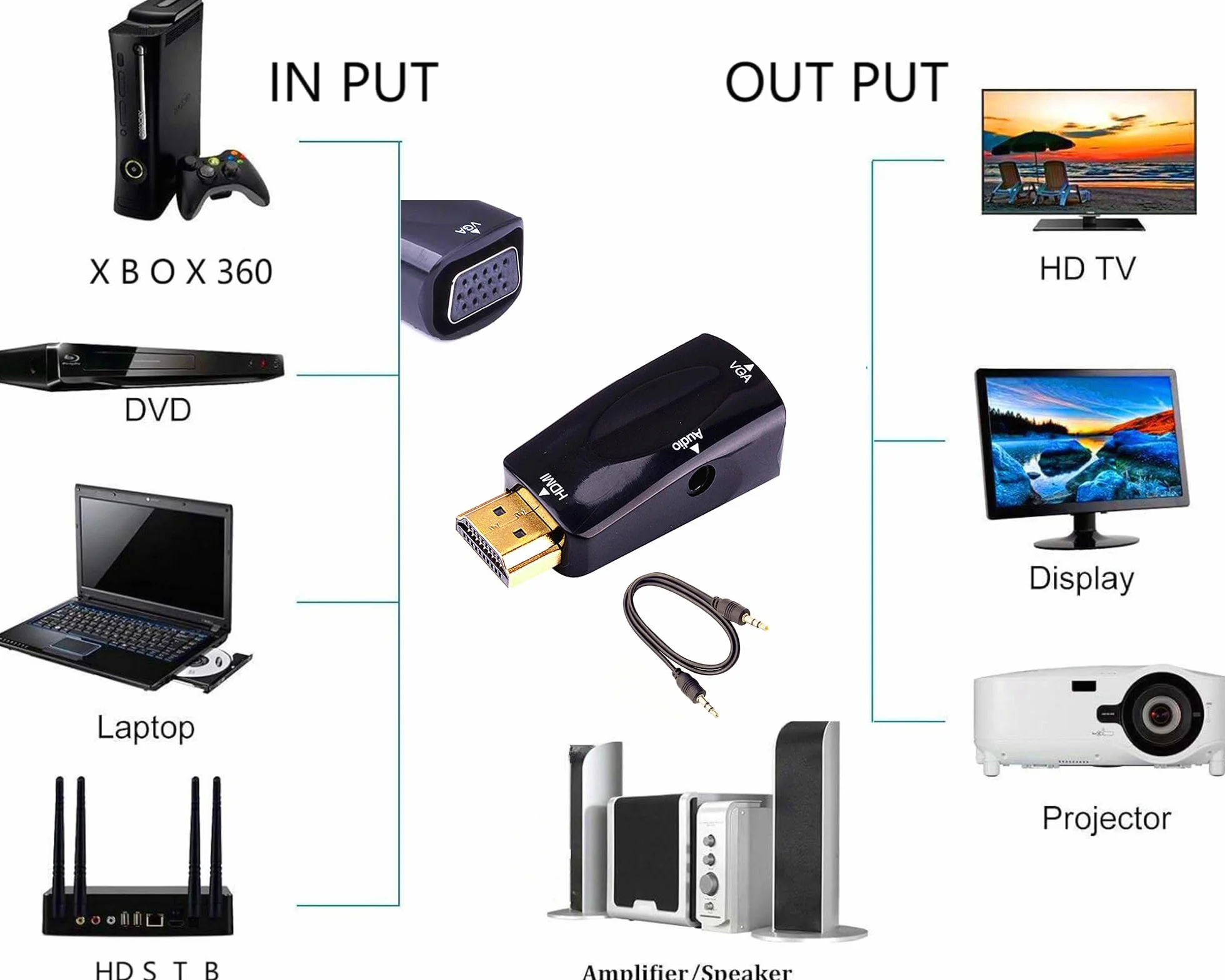 Convertitore HDMI a VGA con jack audio 3,5 mm, 50 cm VGA femmina a HDMI maschio, connettore placcato oro per HDTV, PC, monitor e laptop