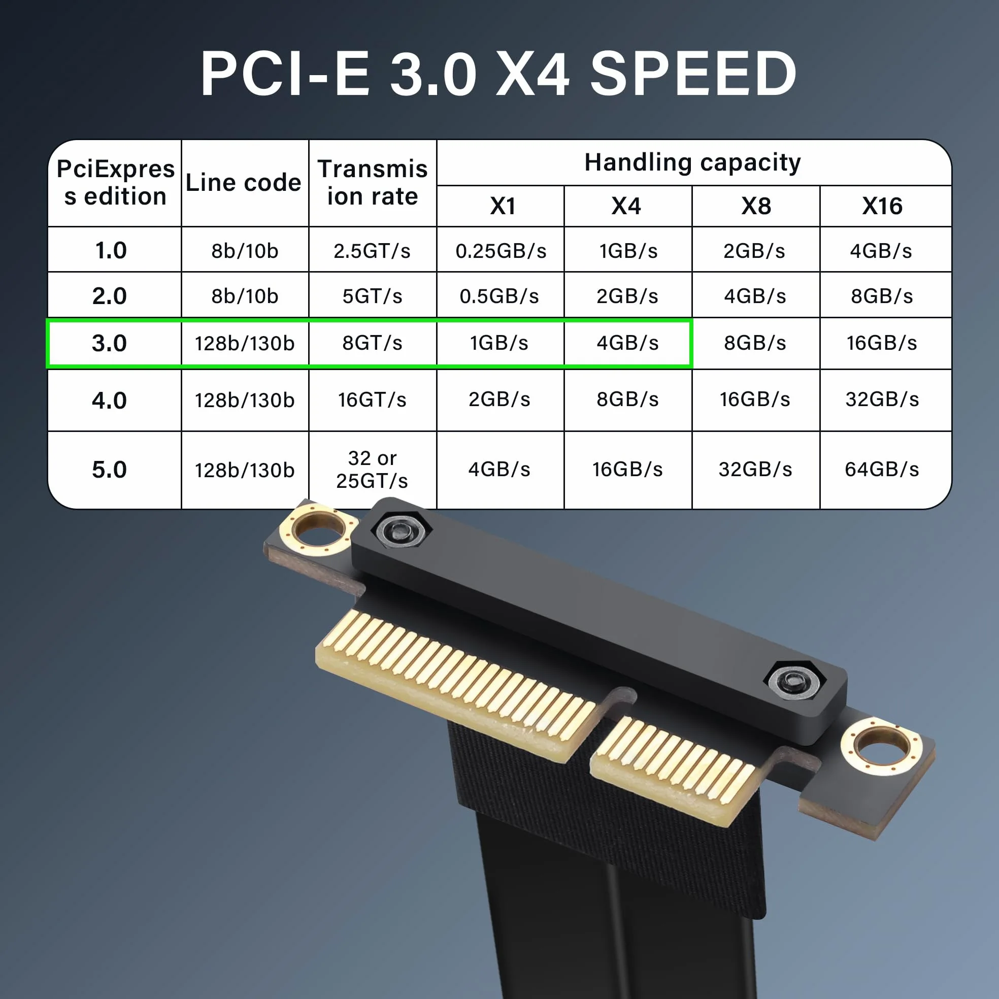 SinLoon - Cavo di estensione PCIe 3.0 X4, riser da 90 gradi, cavo PCI-E 4X maschio a femmina, 20 cm (90 gradi)