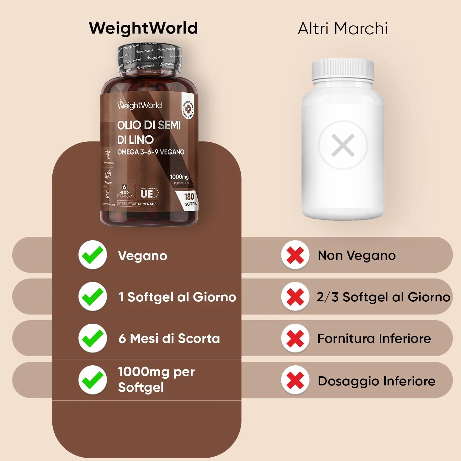 Olio di Semi di Lino Softgel Vegane Omega 3 6 9, 1 al Giorno, 6 Mesi di Scorta, Senza Glutine e OGM