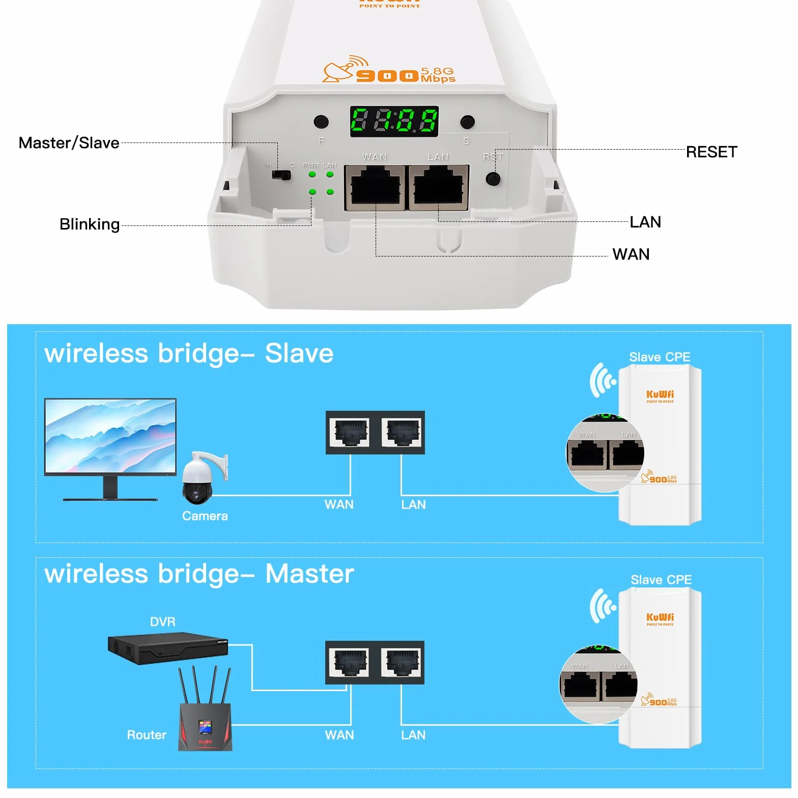 KuWFi Ponte Wireless Esterno, 5.8G Wireless Bridge 900Mmbps, 12dBi antenna wifi lunga distanza con display a LED, Soluzione di Trasmissione 2KM, Accesso Point wifi per telecamera/Industriale