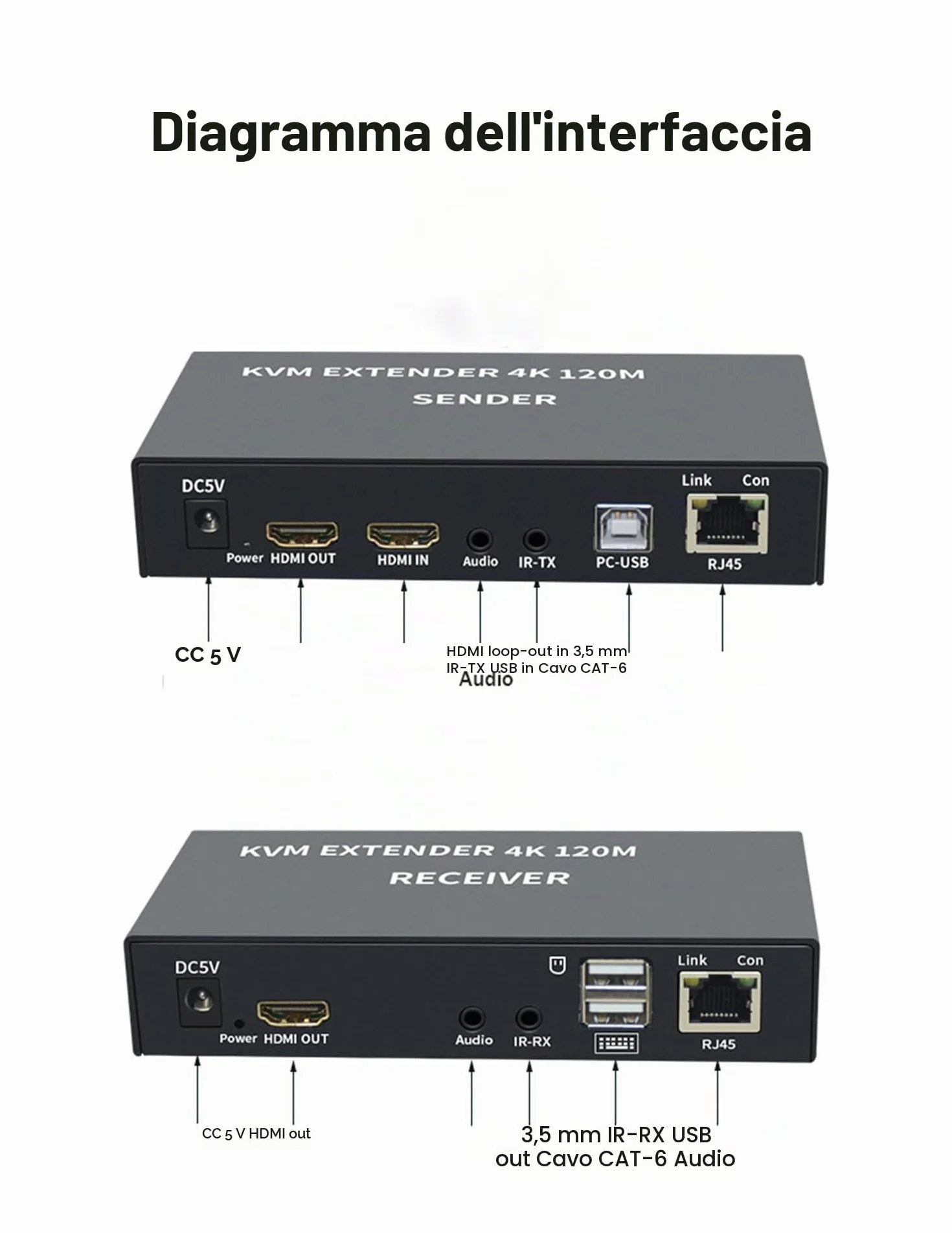 KVM EXTENDER 4K 120M Ricevitore, Extender 4K HDMI KVM Extender via Cat5e/6 cavo Ethernet 120M HDMI USB Extender Video Audio Trasmettitore Ricevitore Supporto Tastiera Mouse