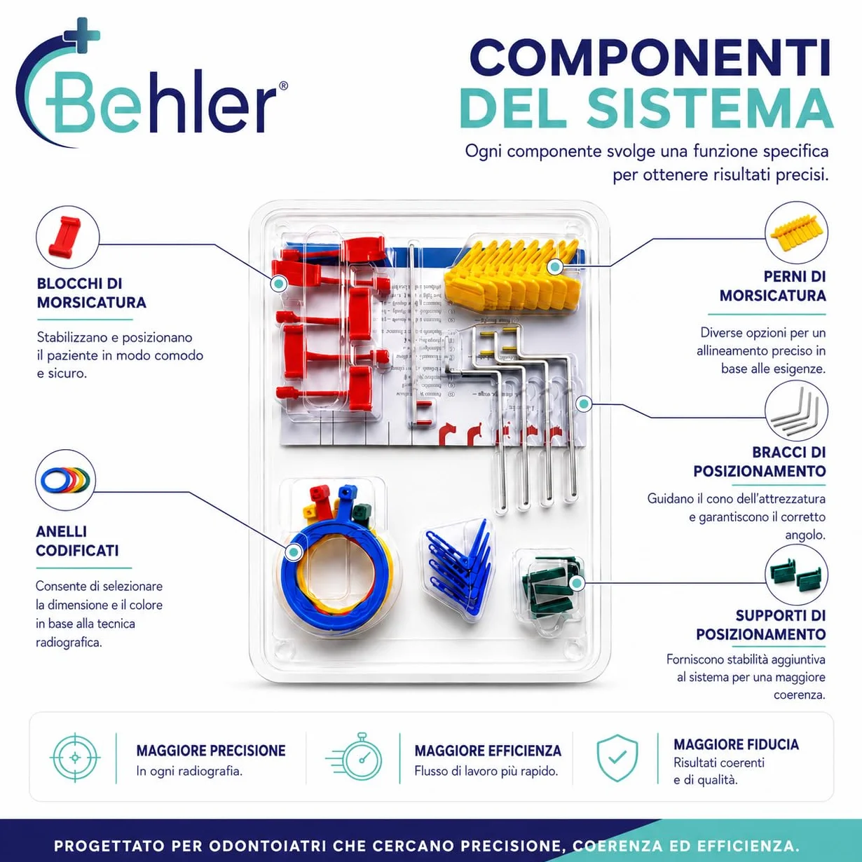 FPS 3000 XCP Sistema di posizionamento raggi X dentali completo intraorale