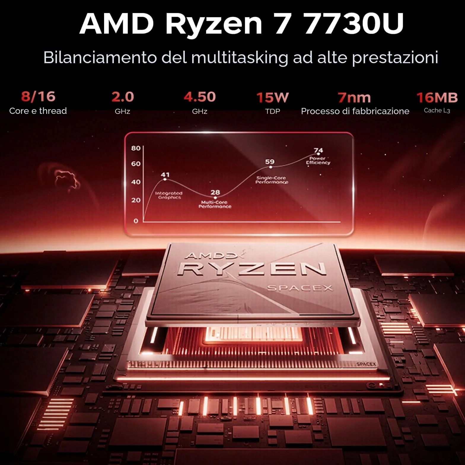 ACEMAGICIAN AM06Pro Mini PC AMD Ryzen 7 5825U 32GB DDR4 512GB SSD Triplo Display 4K Type-C Dual Ethernet WiFi 6 BT 5.2
