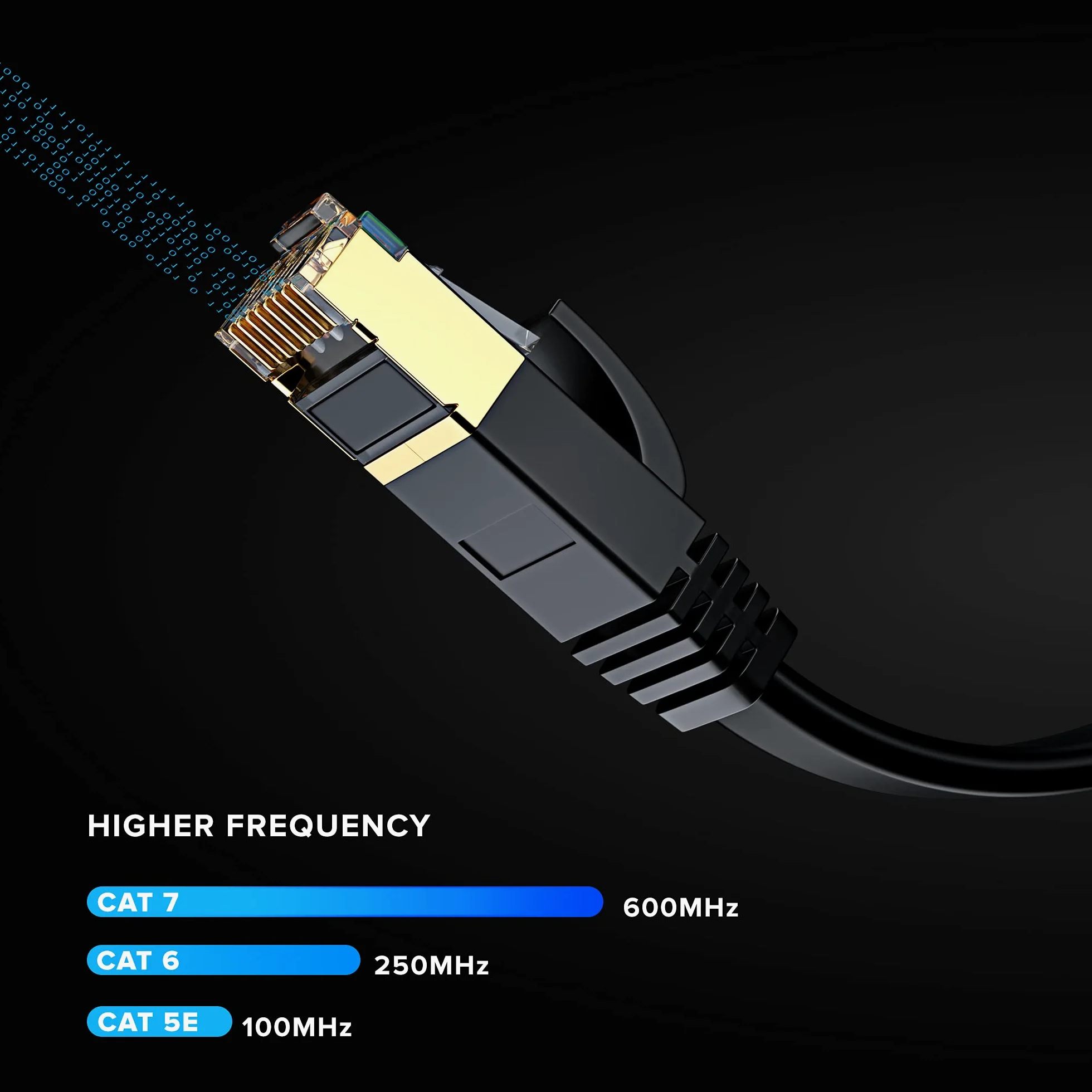Maximm Cavo Ethernet piatto CAT7, confezione da 5 (rosa, 6,1 m), 10 Gbps, 600 MHz, connettori RJ45 schermati dorati, design flessibile ultra sottile per rete domestica e ufficio
