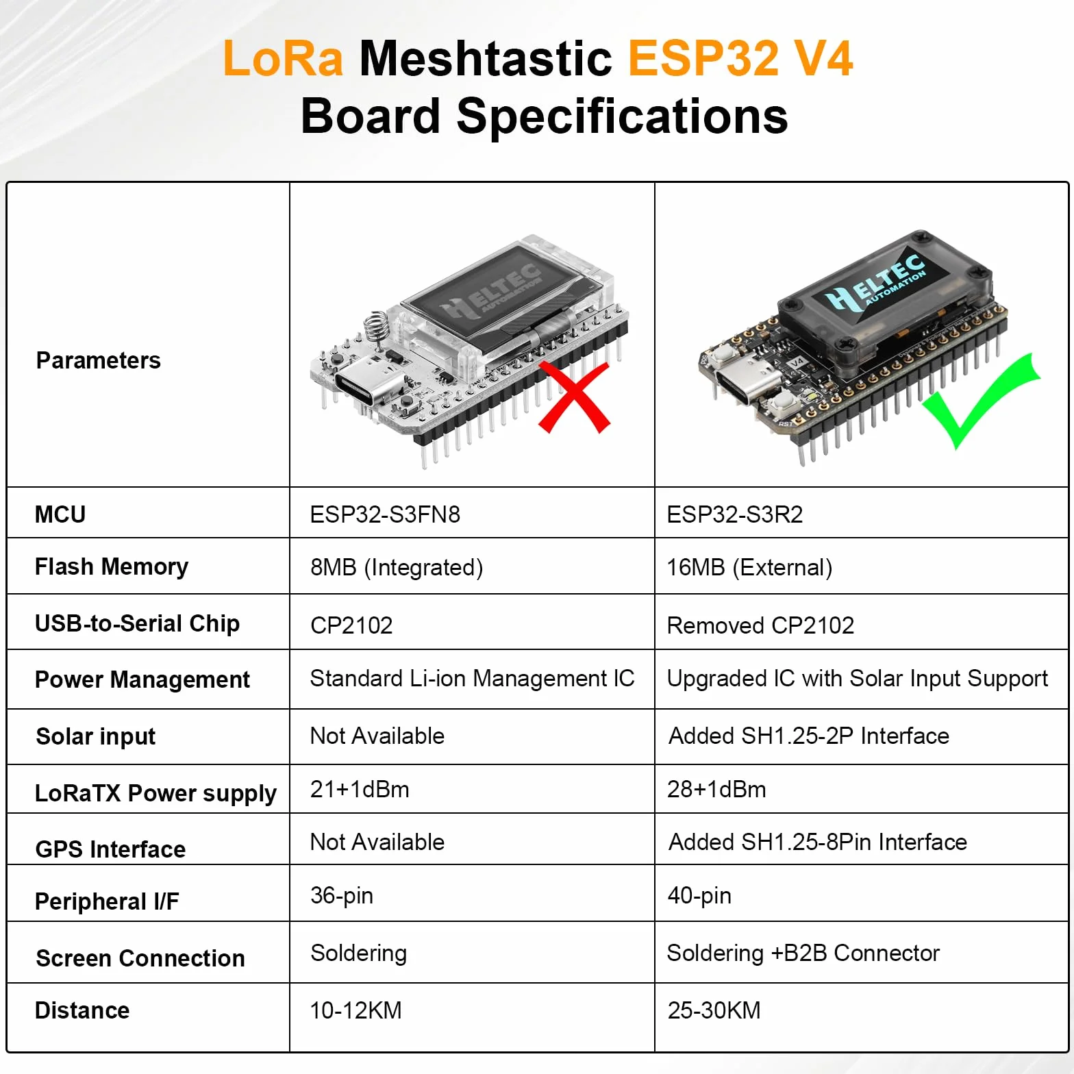LoRa Meshtastic ESP32 V4 Board con antenna 868MHz e display OLED e GPS AYWHP LoRa ESP32 scheda di sviluppo WLAN integrato Bluetooth SX-1262 Chip compatibile con Arduino/Mesh tastic