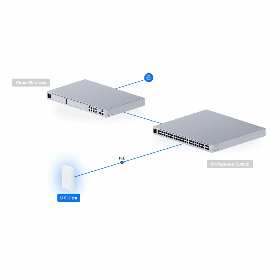 Ubiquiti UK-Ultra UniFi Access Point WiFi 5 Indoor/Outdoor Dual-Band 2.4/5 GHz, Antenne Ibride, IPX6, PoE, Bianco