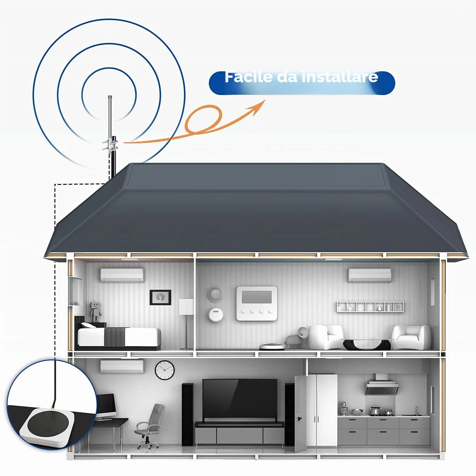 Bingfu 868 MHz Antenna LoRa, Antenna LoRaWAN Esterna in Fibra di Vetro 3dBi N-Maschio 50 ohm Impermeabile per Hotspot RAK HNT Bobcat Helium Miner, Cavo Prolunga da N-femmina a RPSMA-maschio 1 m
