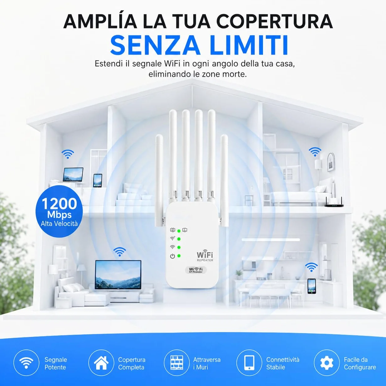 Ripetitore WiFi 1200Mbps, Dual Band 5GHz e 2.4GHz Extender WiFi Potente,Amplificatore Segnale con 6 Antenne e 2 Porte LAN, Modalità Ripetitore/Router/AP,Copertura Estesa per Casa e Ufficio