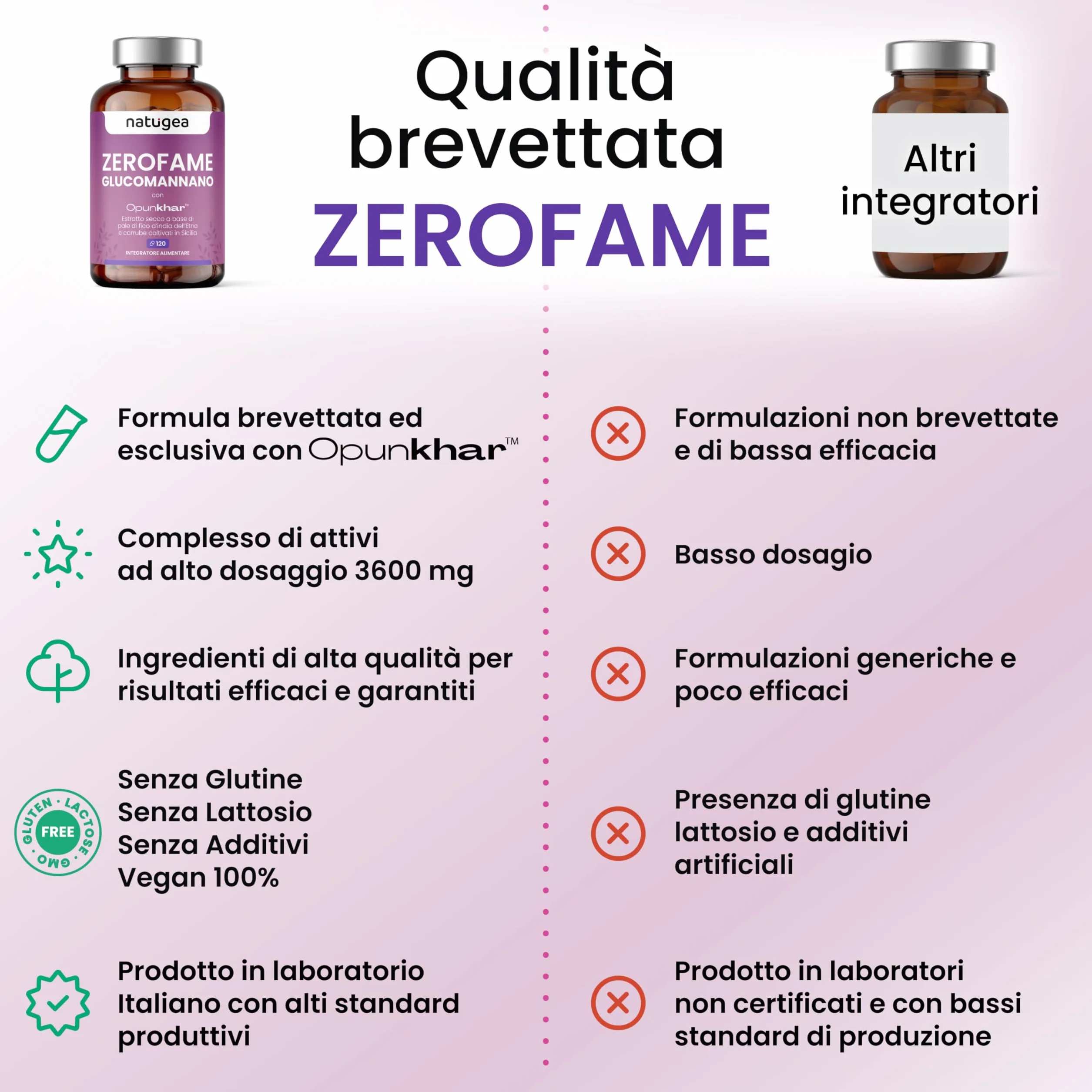 Natugea Zerofame Glucomannano Integratore Alimentare con OpunKhar, Fibra Vegetale, 120 Compresse