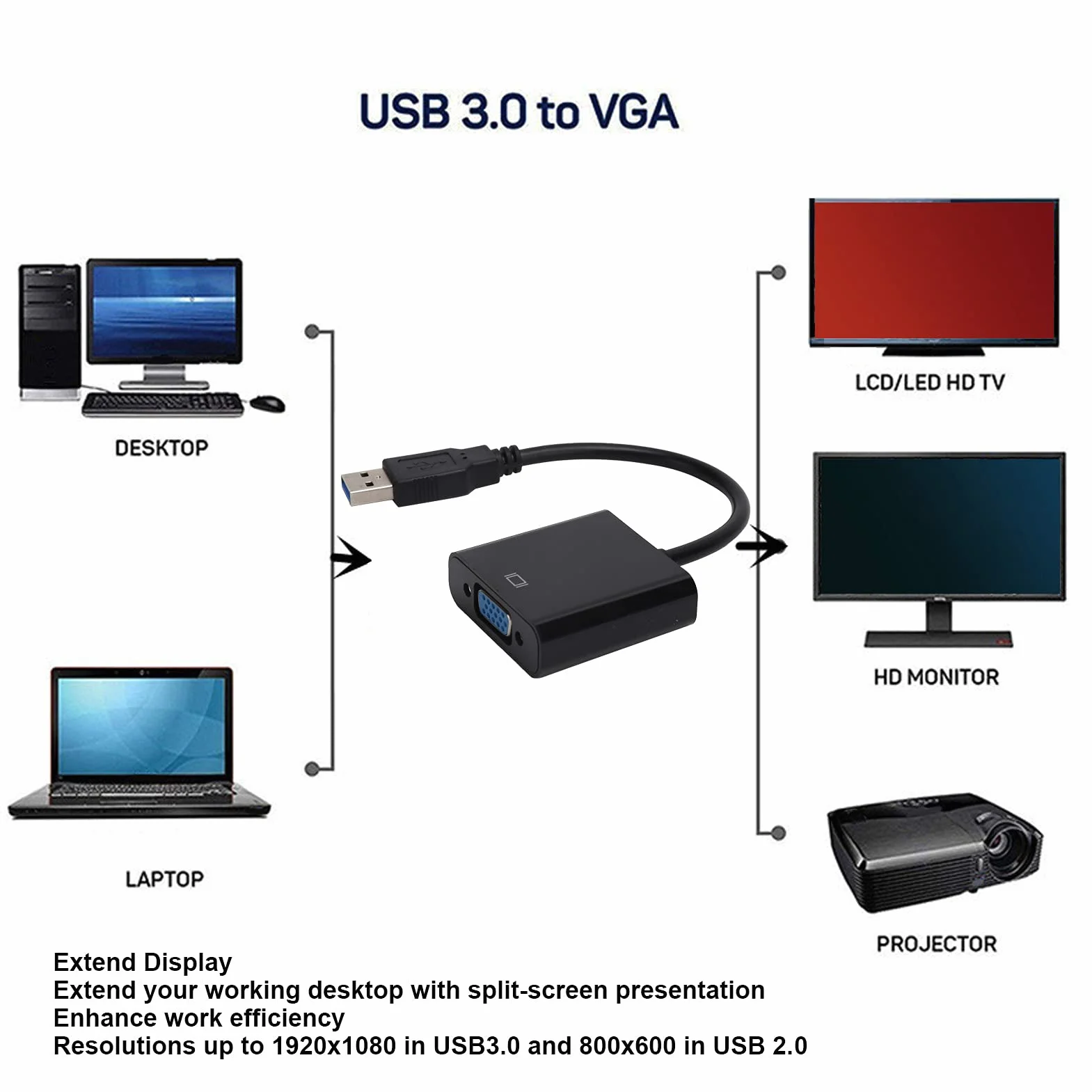 Qiilu Convertitore USB 3.0 Maschio a VGA Femmina 15 Pin 1080p 60 Hz per PC Laptop Monitor Proiettore