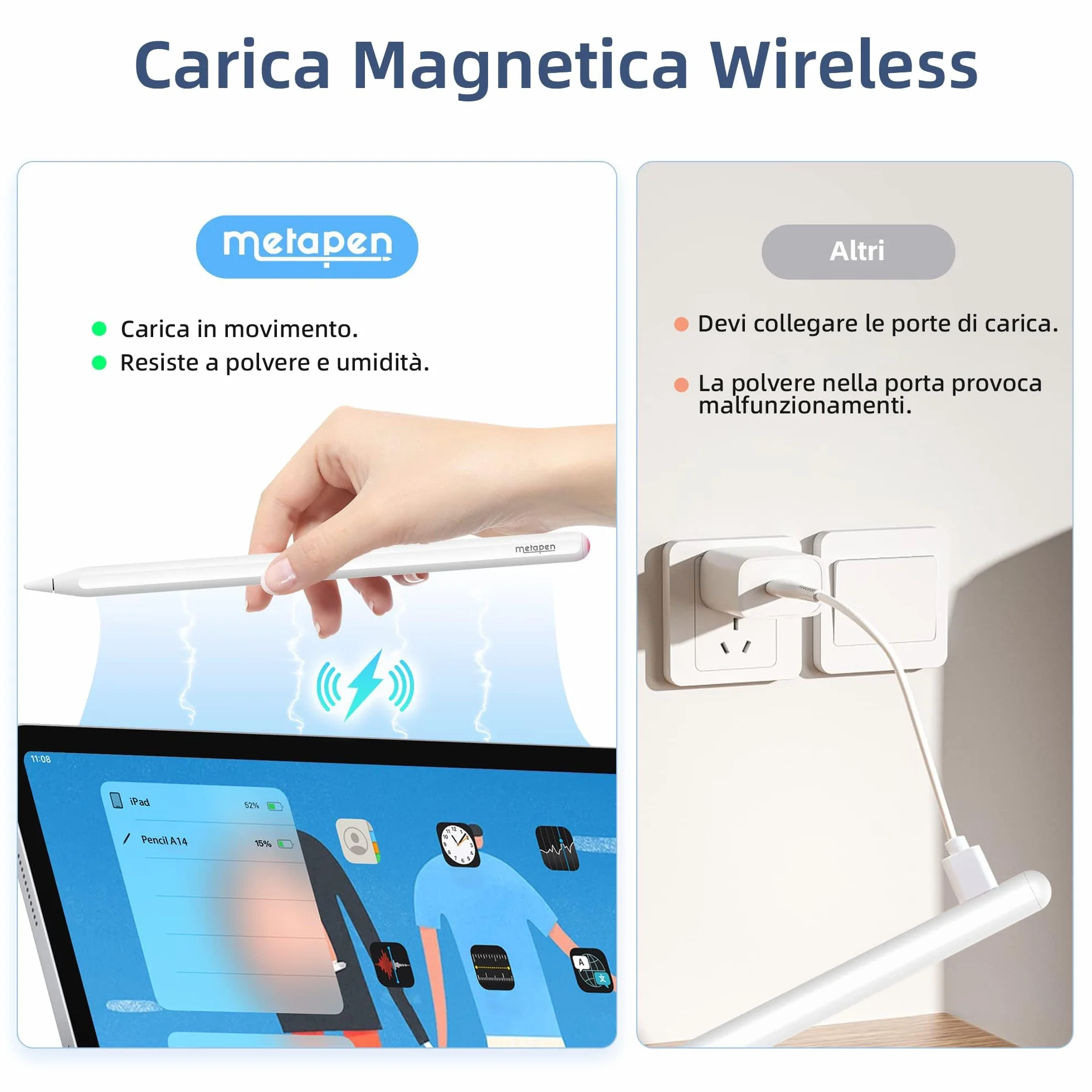 Metapen A14 Penna per iPad Solo Compatibile con Apple iPad Pro 12.9"6/5/4/3,11"4/3/2/1,Air 4,Mini 6,Penna con Ricarica Wireless Rifiuto del Palmo