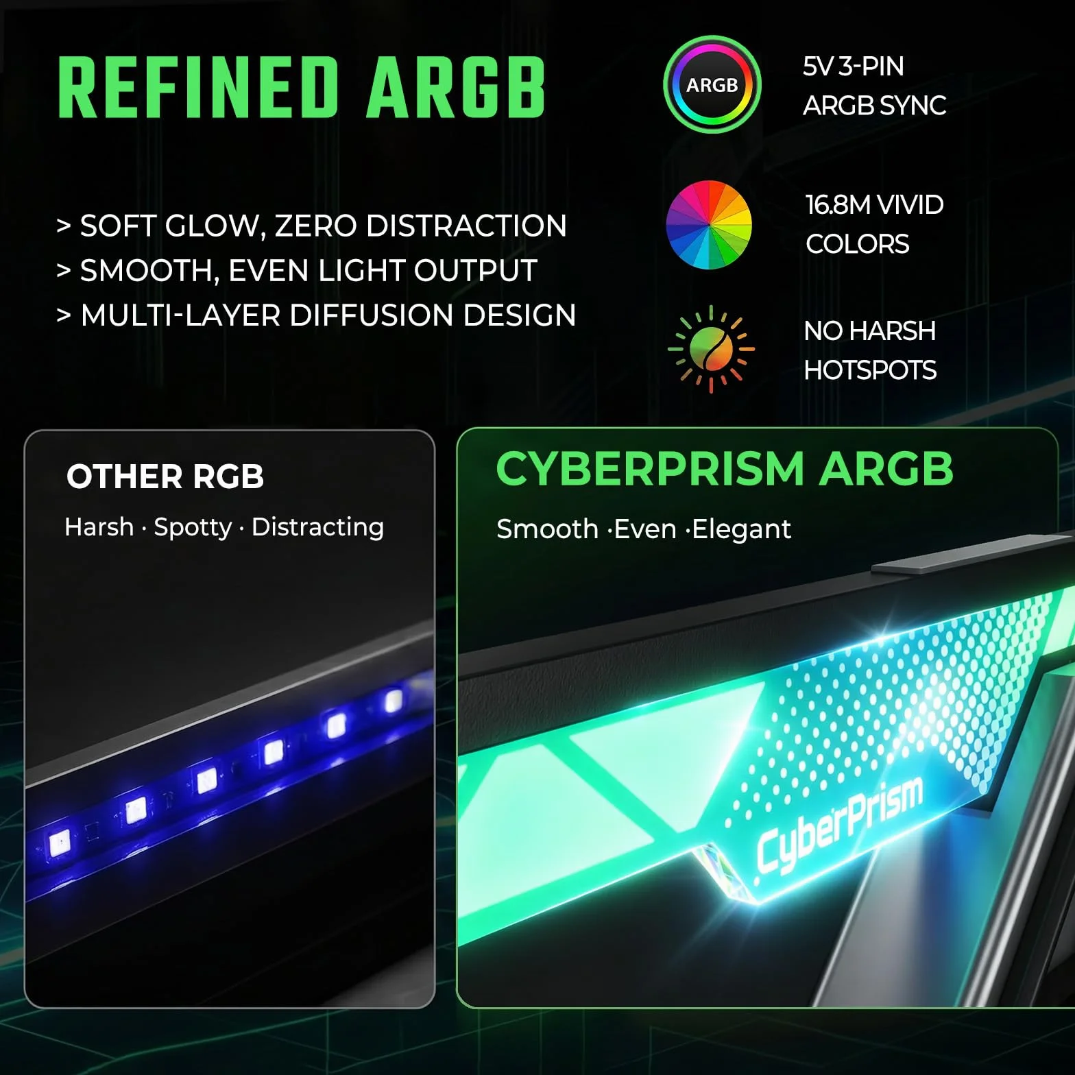 Supporto GPU ARGB, 75-125mm Supporto Scheda Grafica | Anti-sag per GPU triple slot, colonna in alluminio, base magnetica, ARGB 5V 3 pin, compatibile RTX 4090/5090